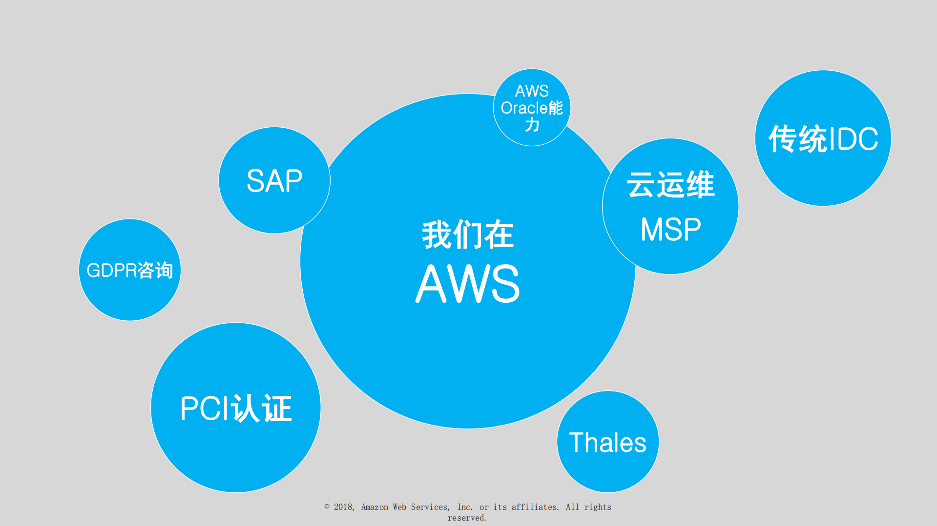 云端的安全合规_ITIL之家(www.itilzj.com)_.PDF 第3页