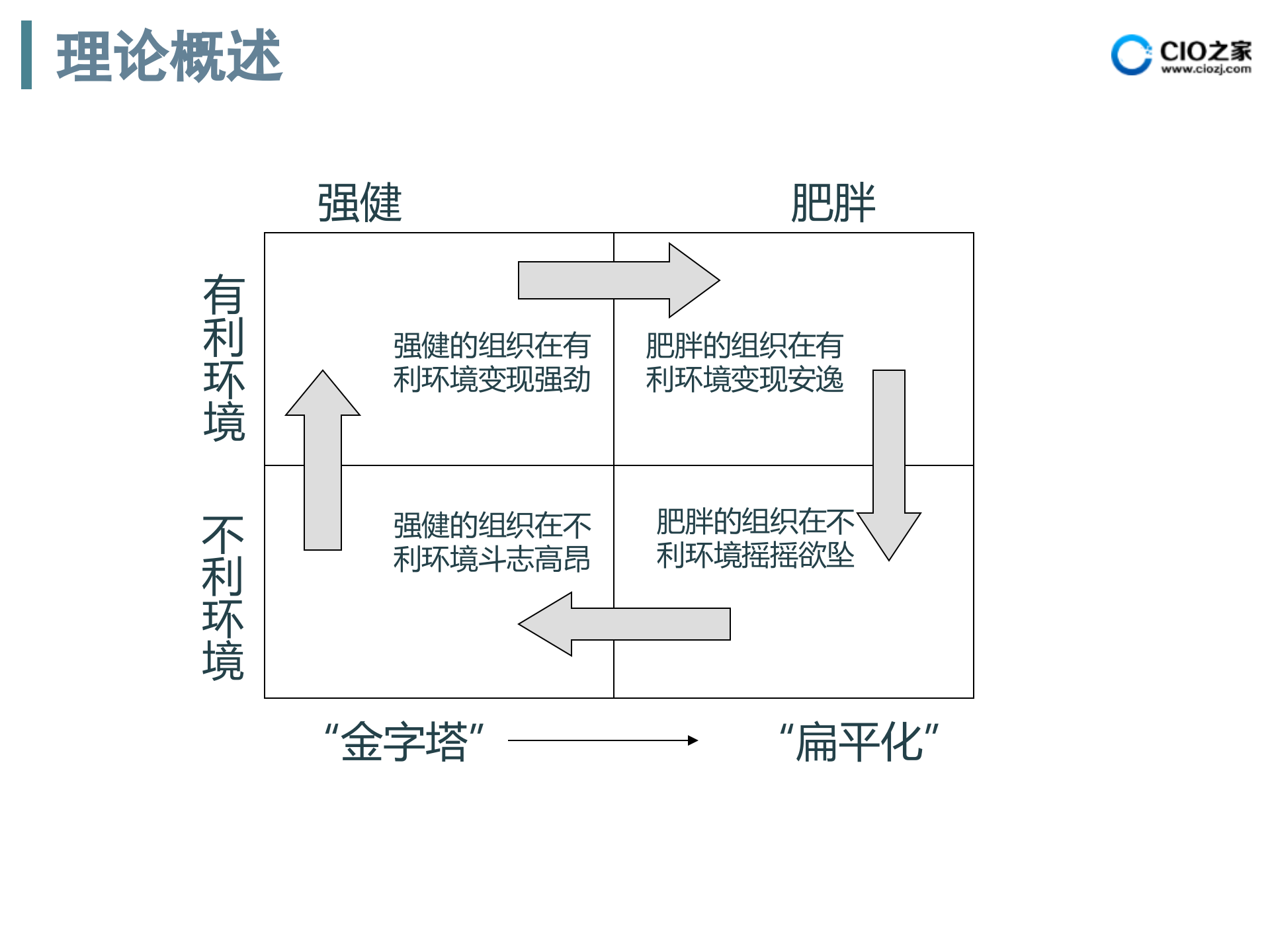 BPM为您实现业务流程管理_ITIL之家(www.itilzj.com)_.PPTX 第6页