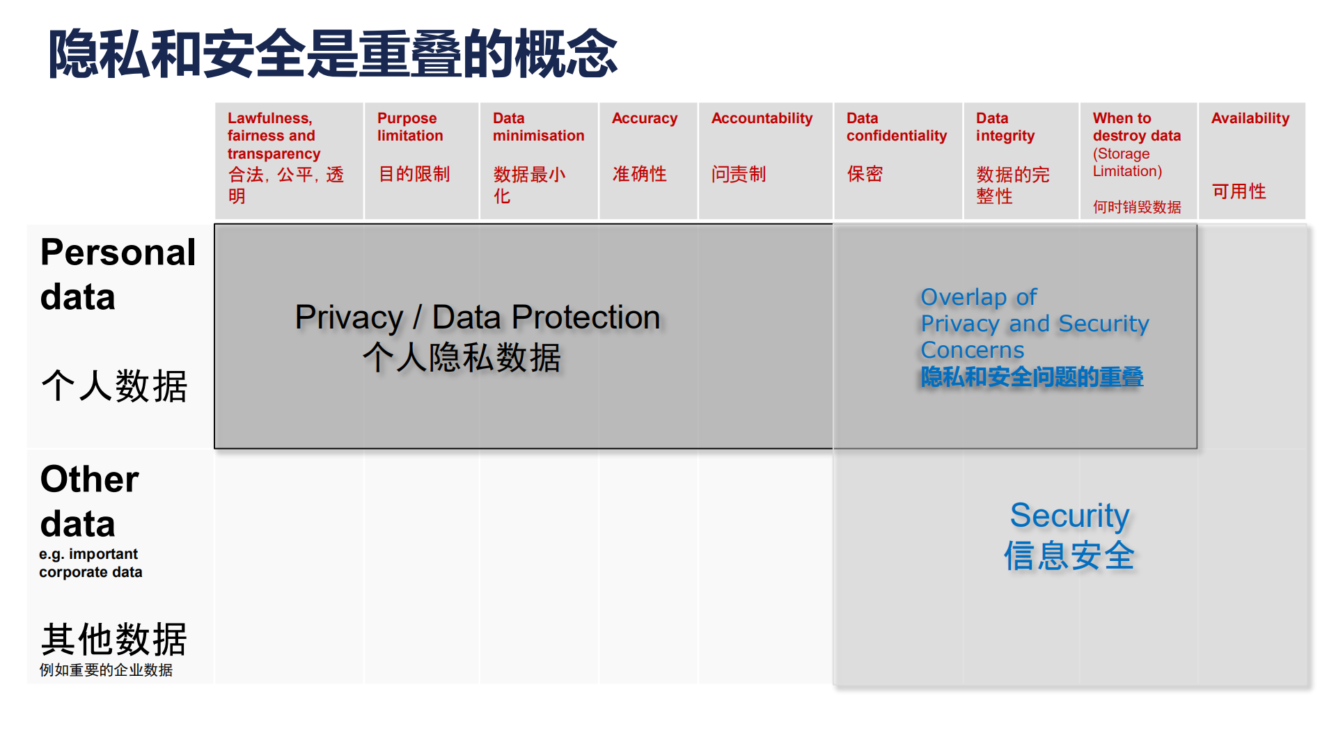 云端的安全合规_ITIL之家(www.itilzj.com)_.PDF 第10页