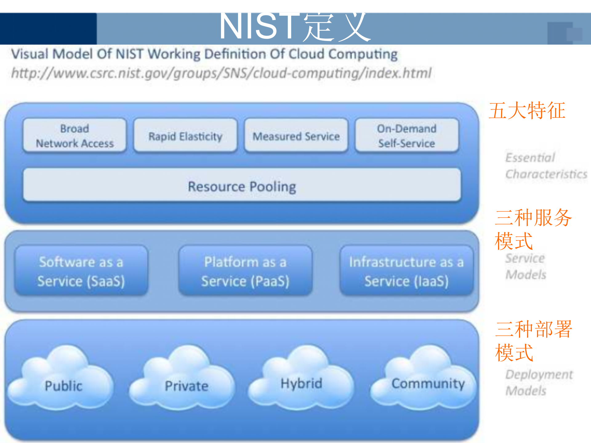 云安全技术概述_ITIL之家(www.itilzj.com)_.PPTX 第8页