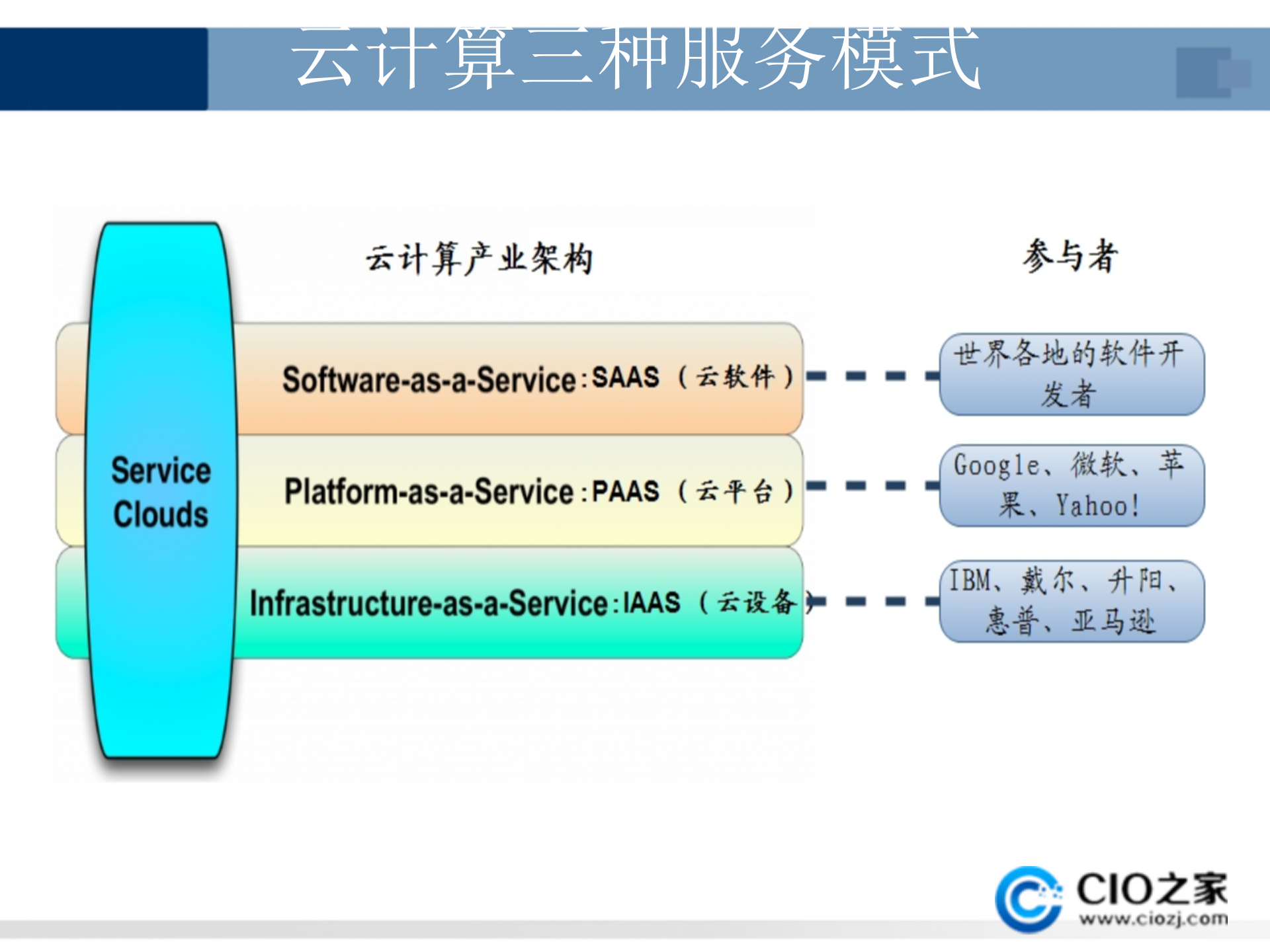 云安全技术概述_ITIL之家(www.itilzj.com)_.PPTX 第10页
