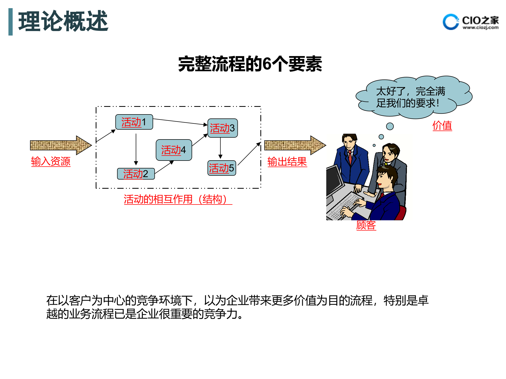 BPM为您实现业务流程管理_ITIL之家(www.itilzj.com)_.PPTX 第7页