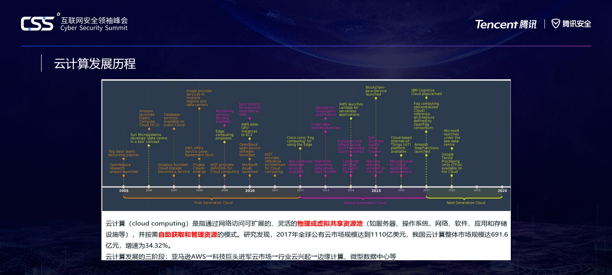 云服务规模万亿没有安全为零_ITIL之家(www.itilzj.com)_.PDF 第4页