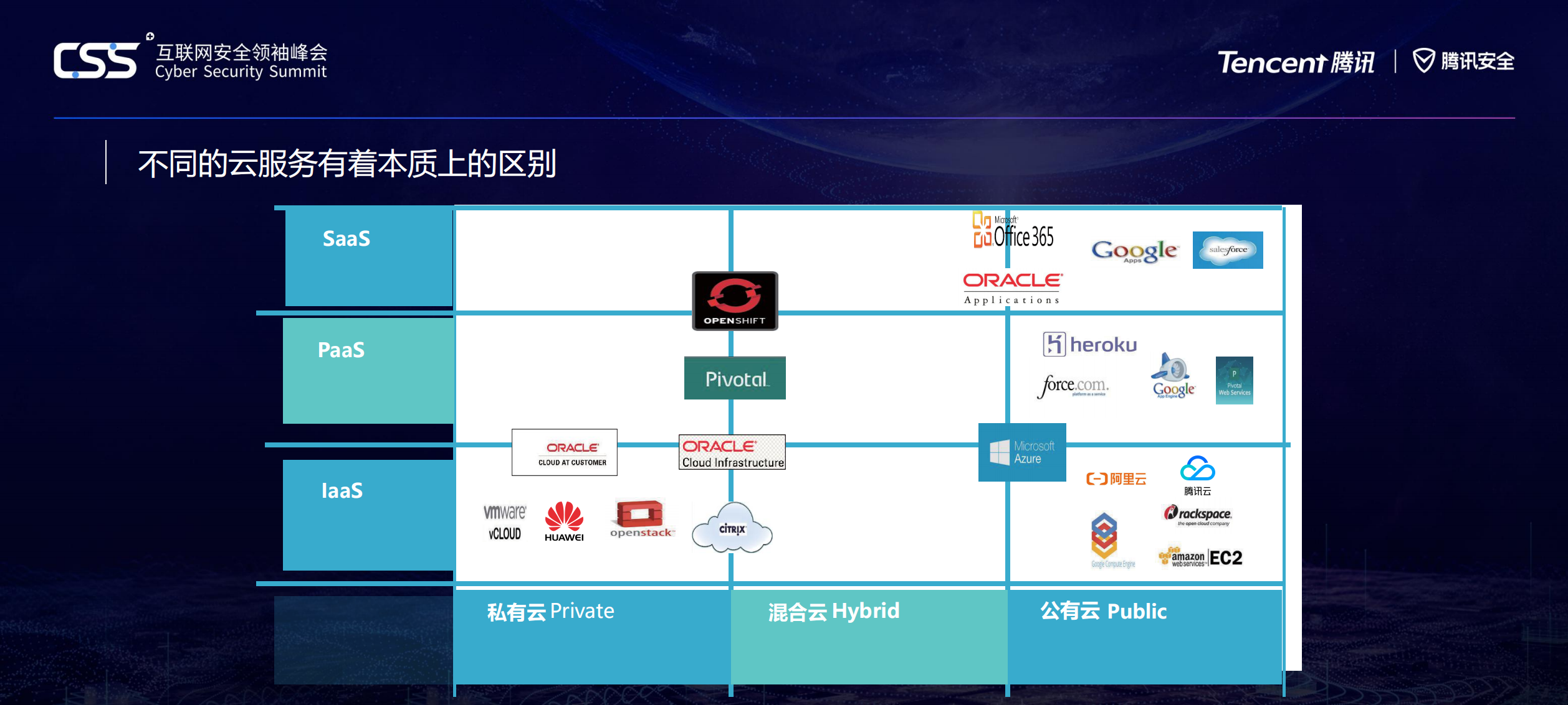 云服务规模万亿没有安全为零_ITIL之家(www.itilzj.com)_.PDF 第6页