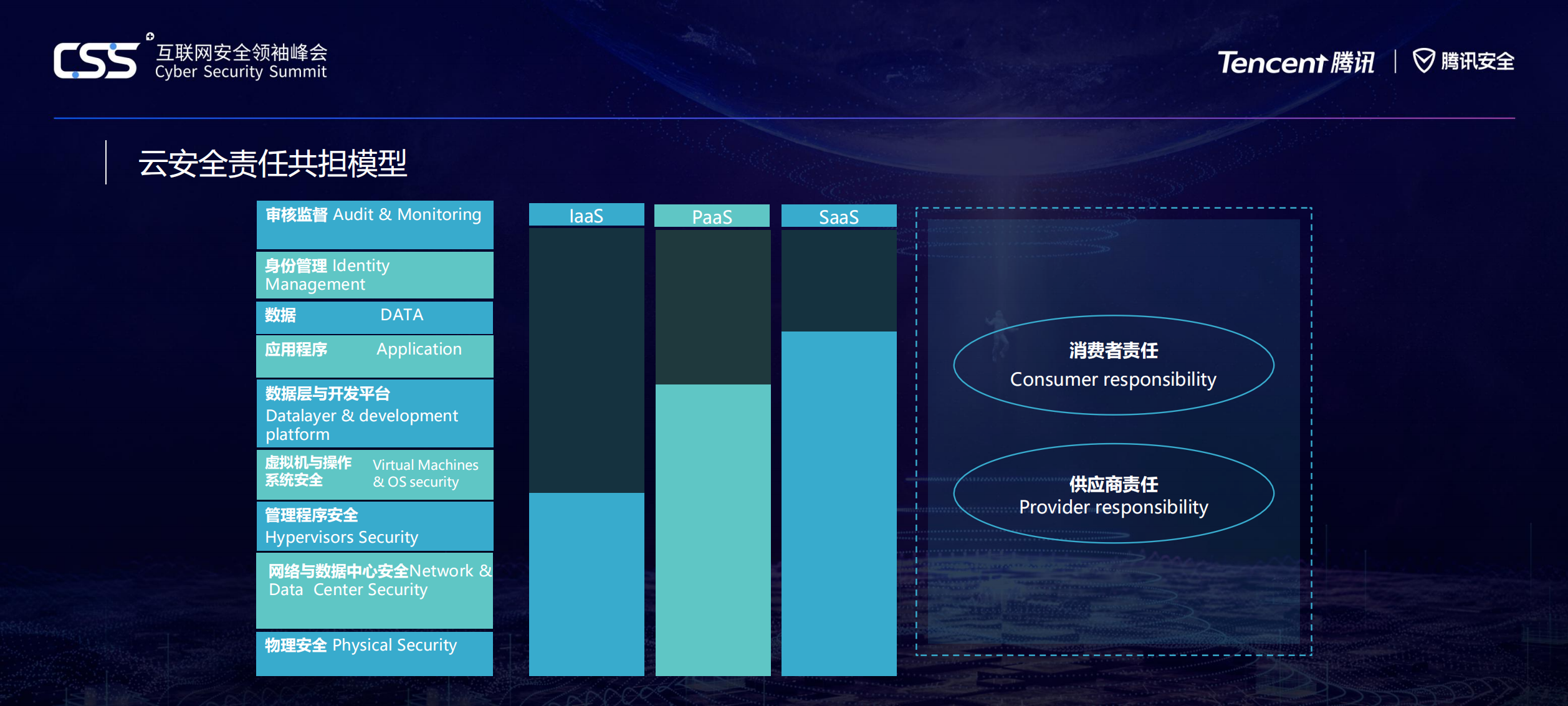 云服务规模万亿没有安全为零_ITIL之家(www.itilzj.com)_.PDF 第7页