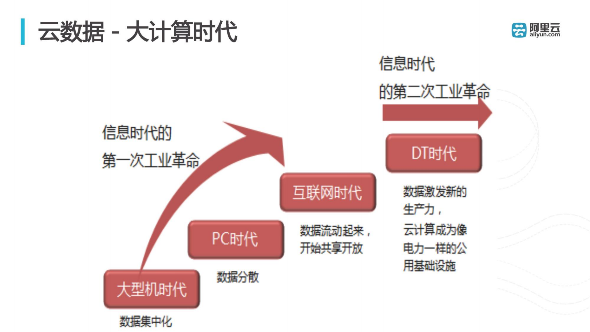 云环境的大数据安全_ITIL之家(www.itilzj.com)_.PDF 第3页