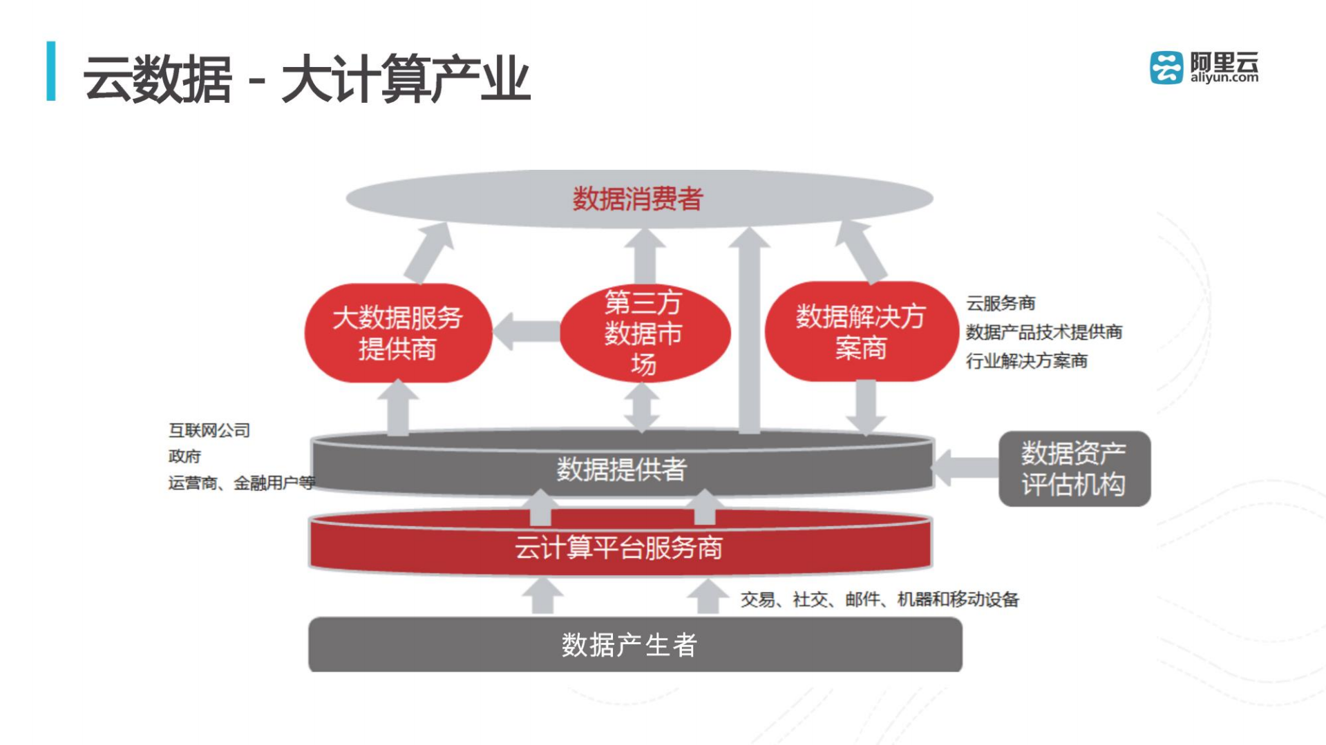 云环境的大数据安全_ITIL之家(www.itilzj.com)_.PDF 第4页