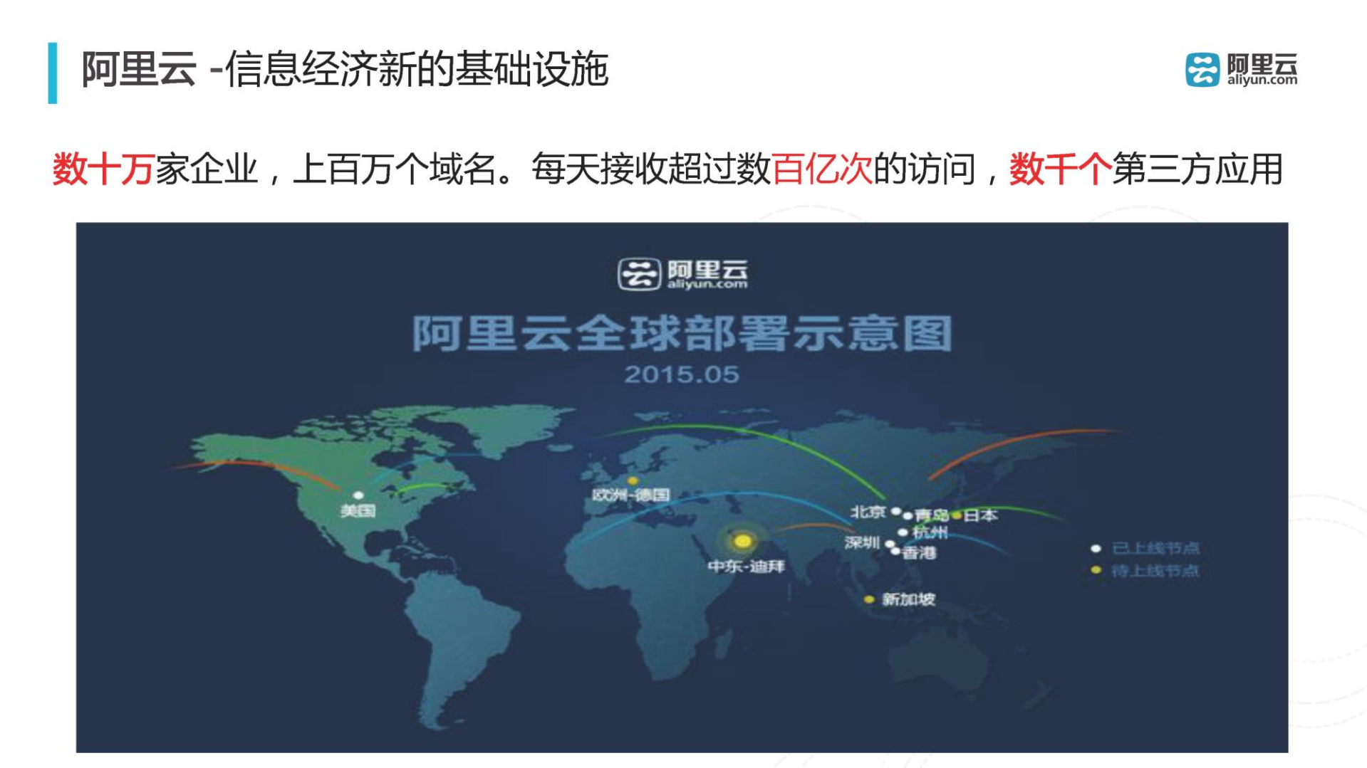 云环境的大数据安全_ITIL之家(www.itilzj.com)_.PDF 第5页