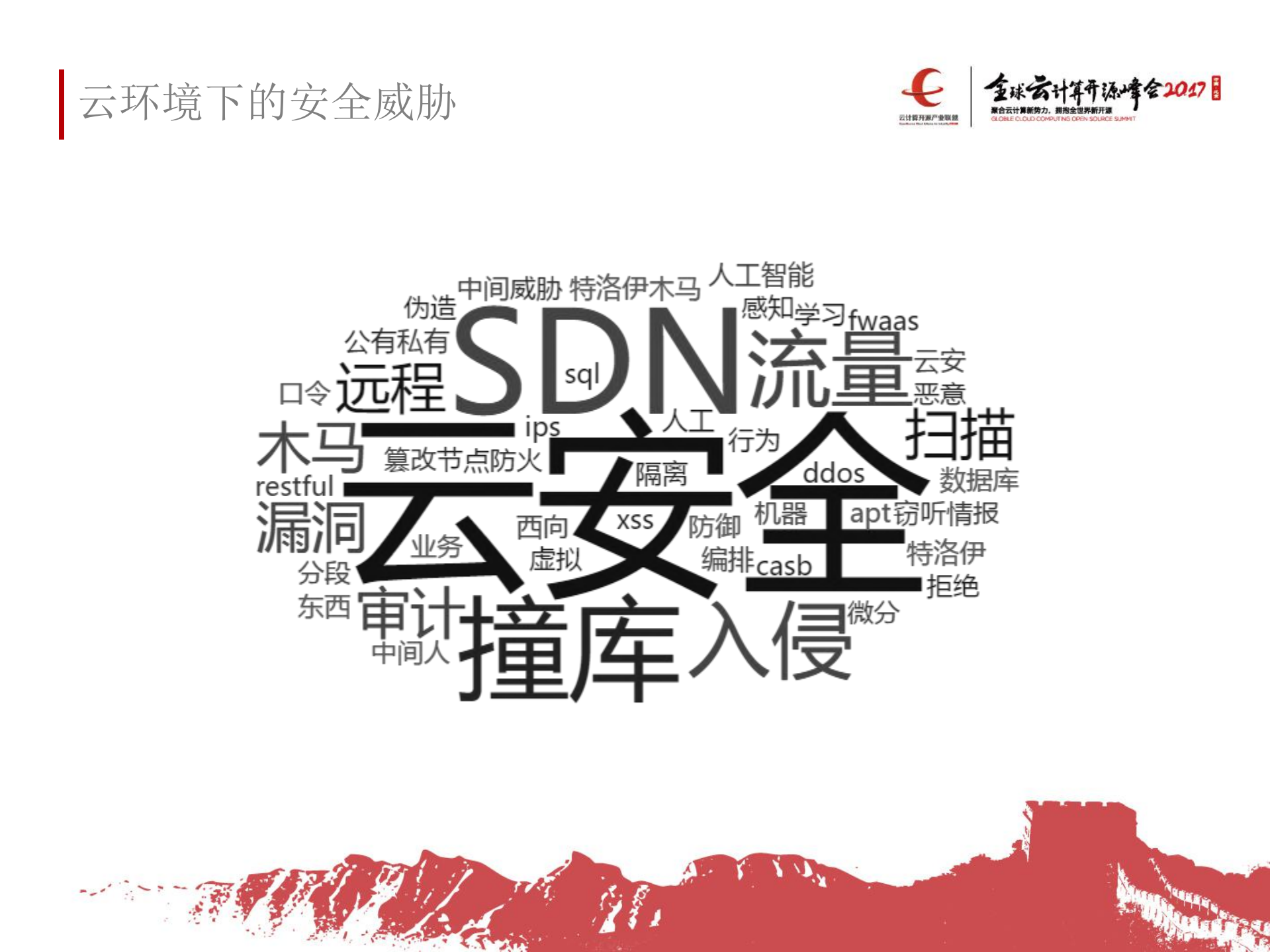 云环境下的自适应防御体系_ITIL之家(www.itilzj.com)_.PDF 第2页