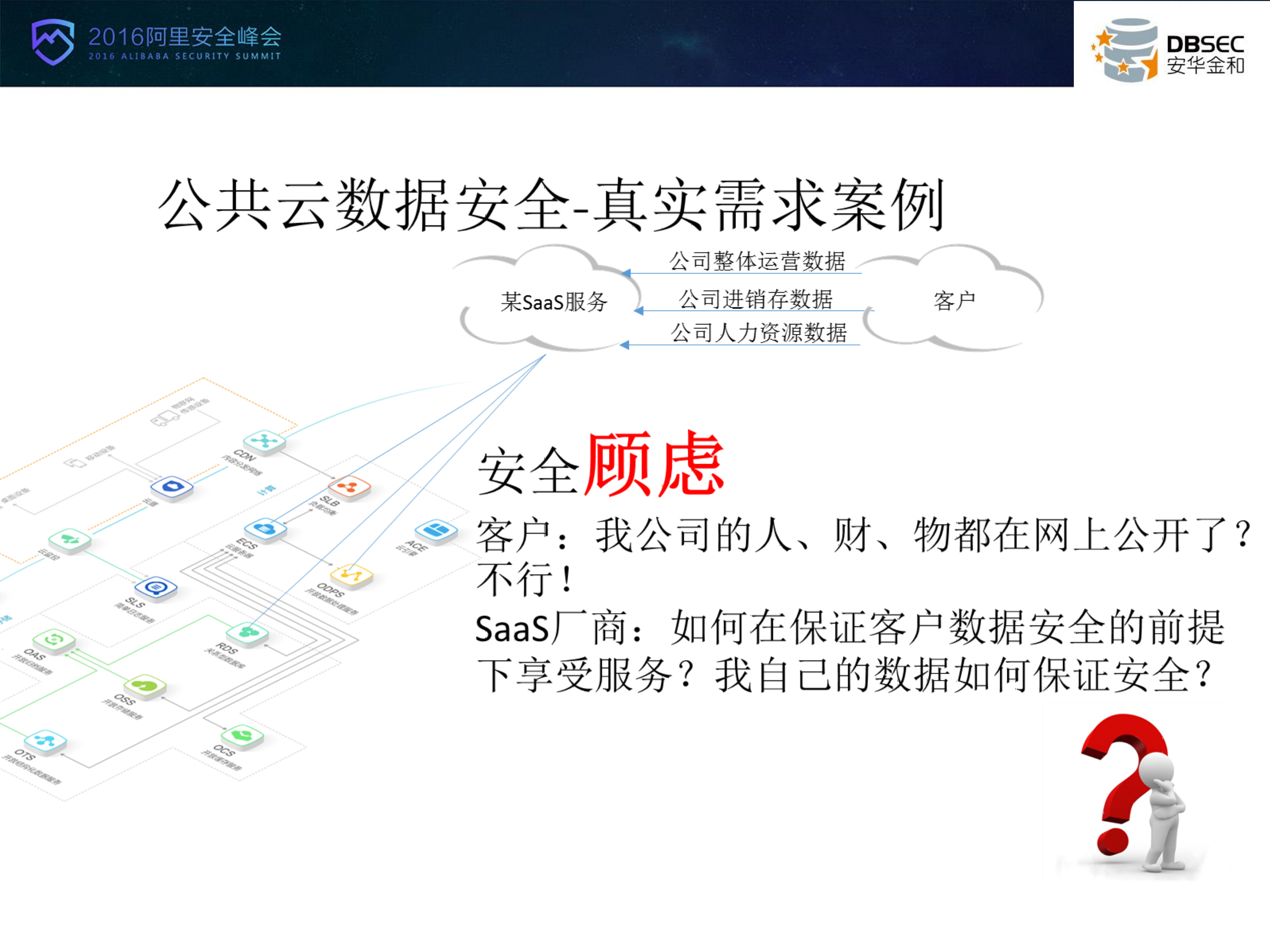 云环境下的数据安全_ITIL之家(www.itilzj.com)_.PDF 第2页