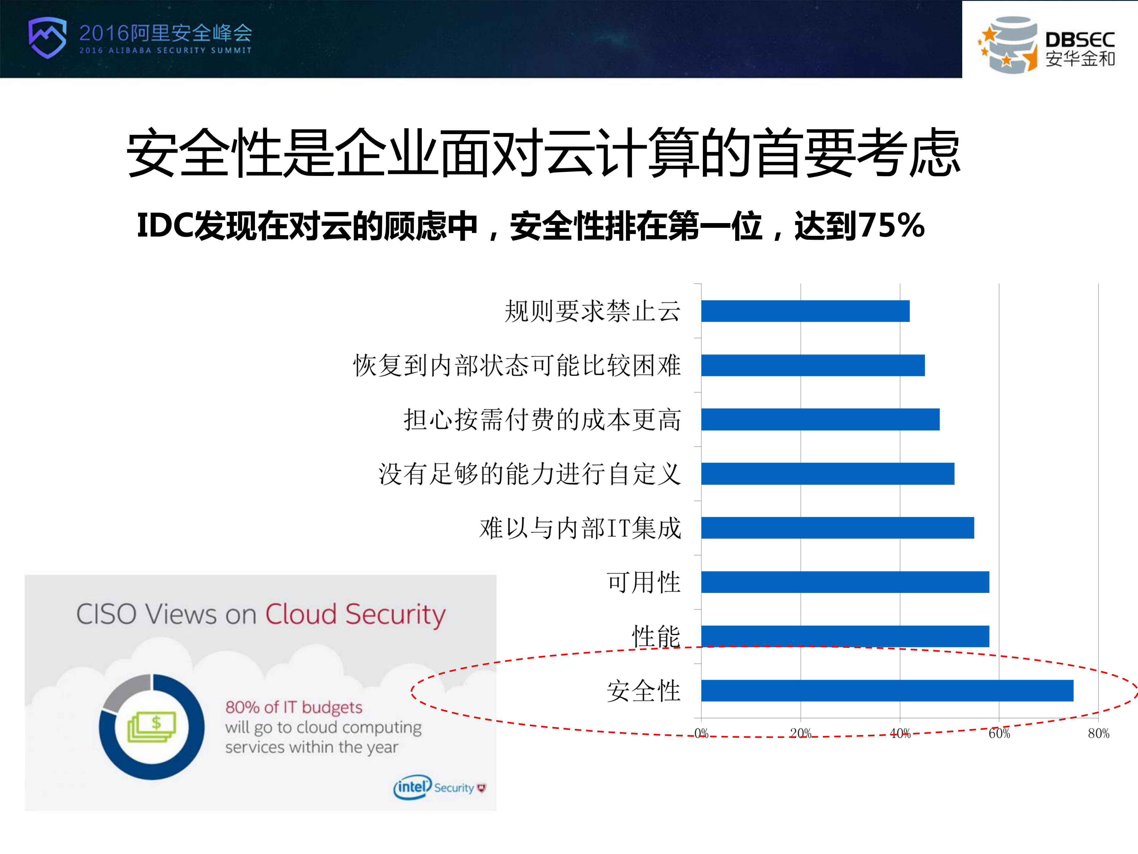 云环境下的数据安全_ITIL之家(www.itilzj.com)_.PDF 第3页