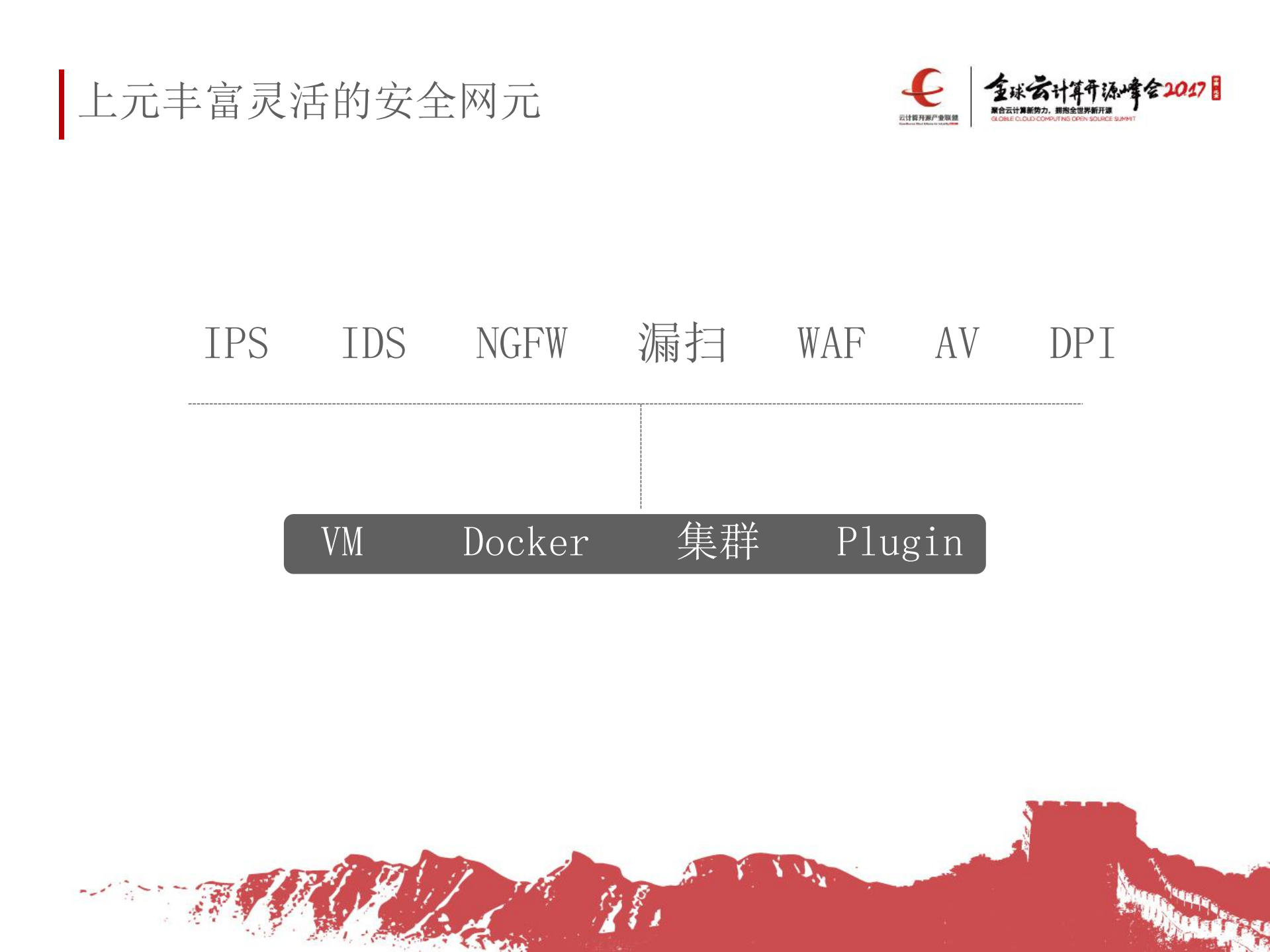 云环境下的自适应防御体系_ITIL之家(www.itilzj.com)_.PDF 第4页