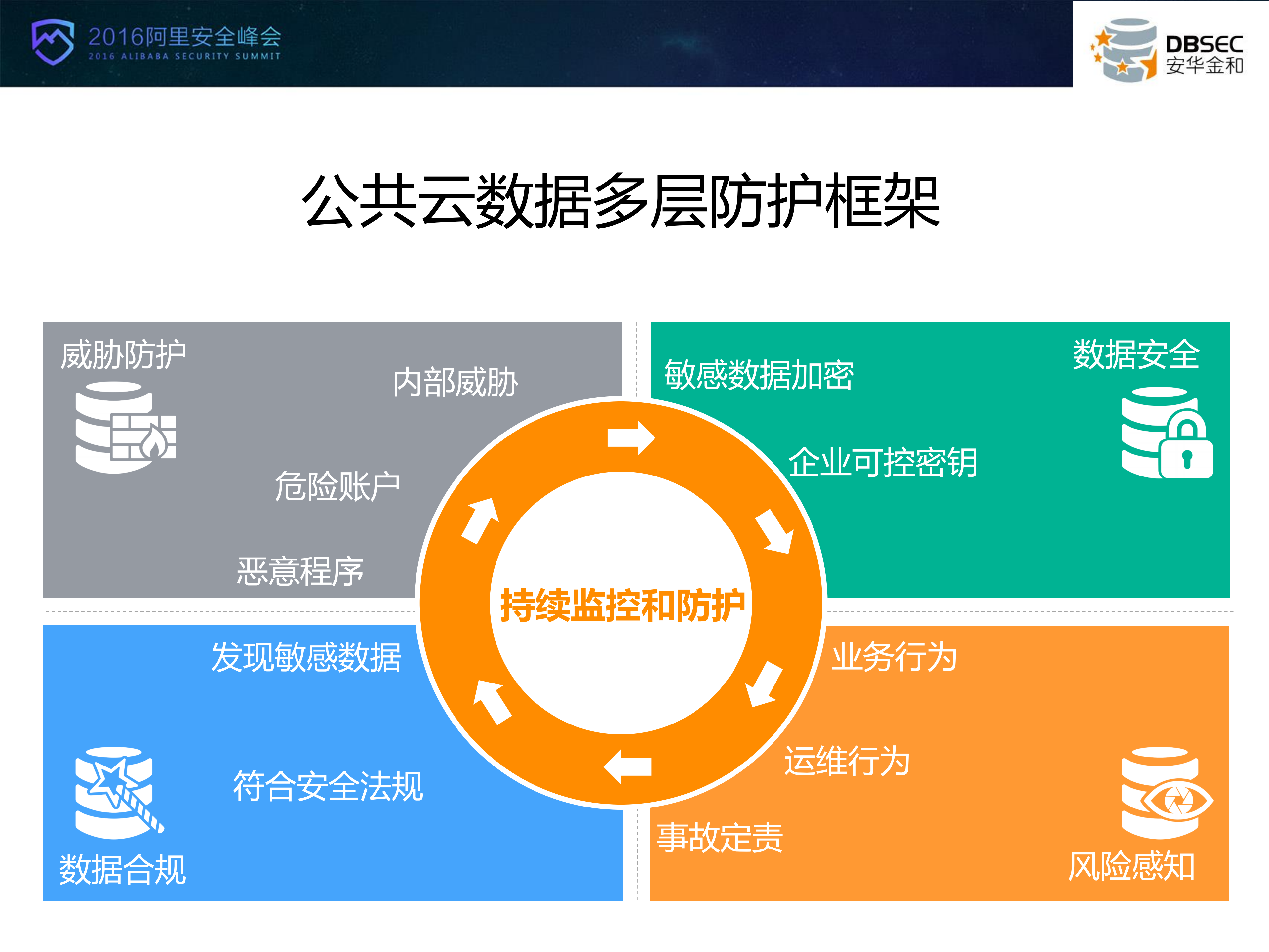 云环境下的数据安全_ITIL之家(www.itilzj.com)_.PDF 第5页