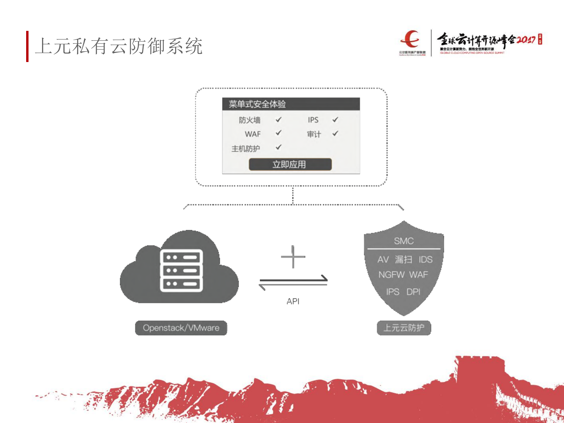 云环境下的自适应防御体系_ITIL之家(www.itilzj.com)_.PDF 第7页