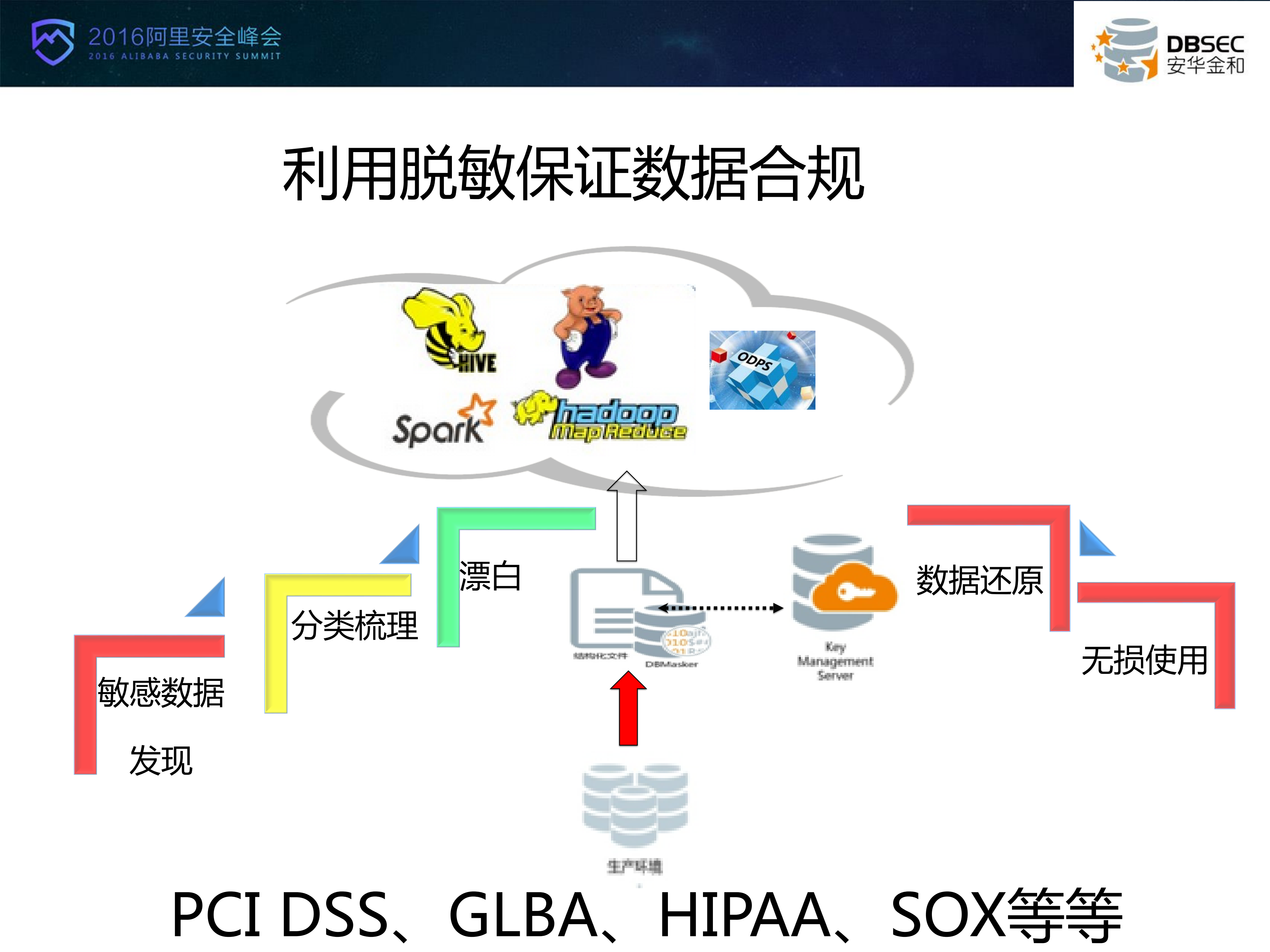 云环境下的数据安全_ITIL之家(www.itilzj.com)_.PDF 第9页