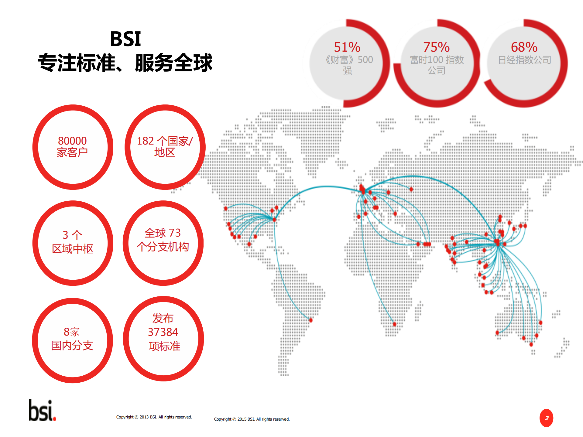 云环境信息安全与隐私保护国际标准研究与实践_ITIL之家(www.itilzj.com)_.PDF 第2页