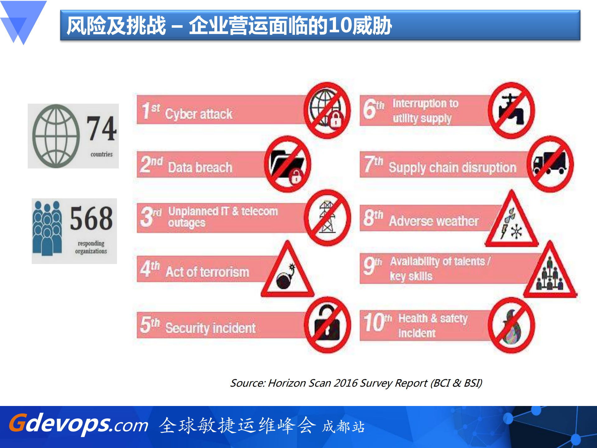 云环境信息安全与隐私保护国际标准研究与实践_ITIL之家(www.itilzj.com)_.PDF 第6页