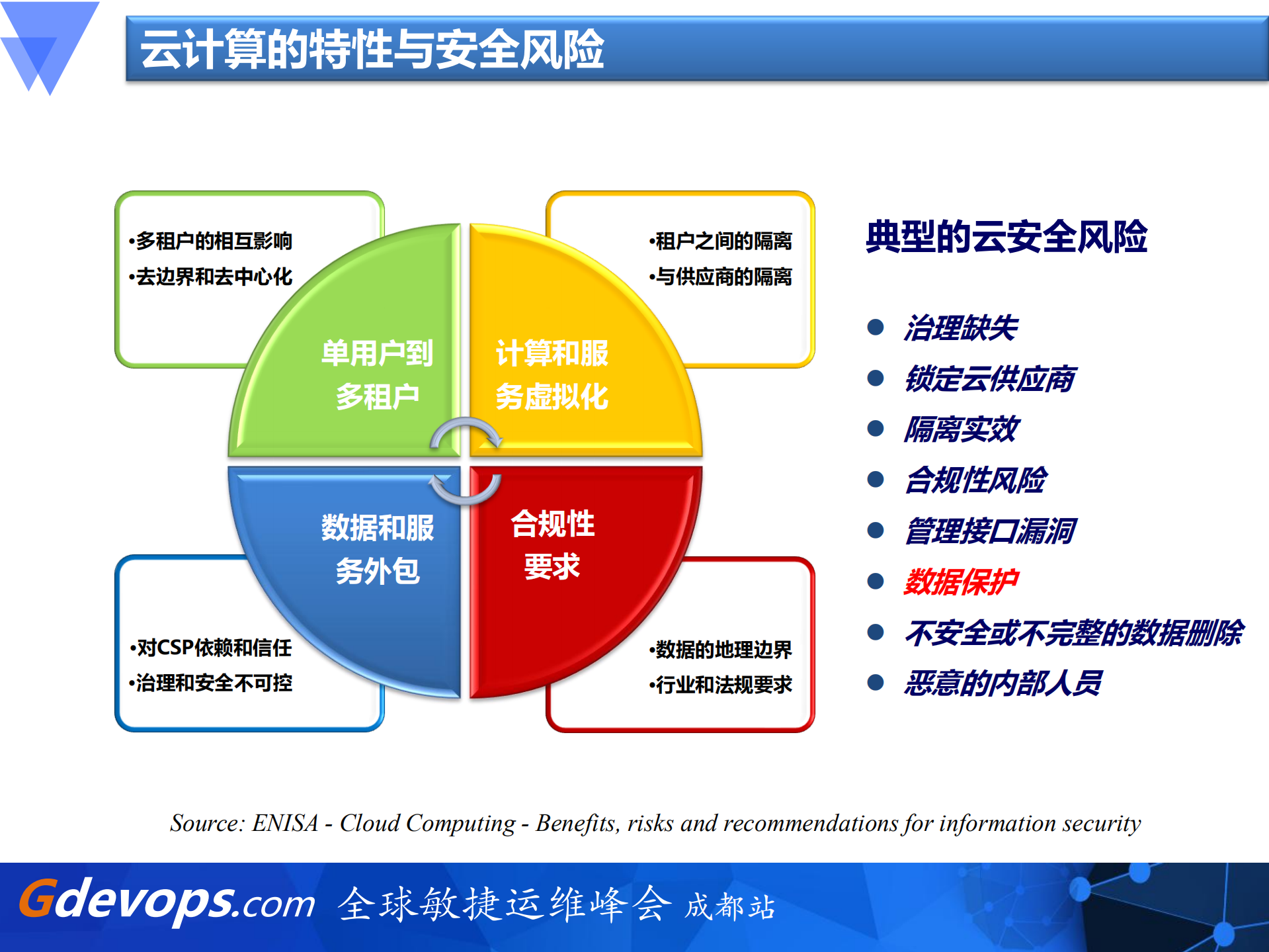云环境信息安全与隐私保护国际标准研究与实践_ITIL之家(www.itilzj.com)_.PDF 第10页