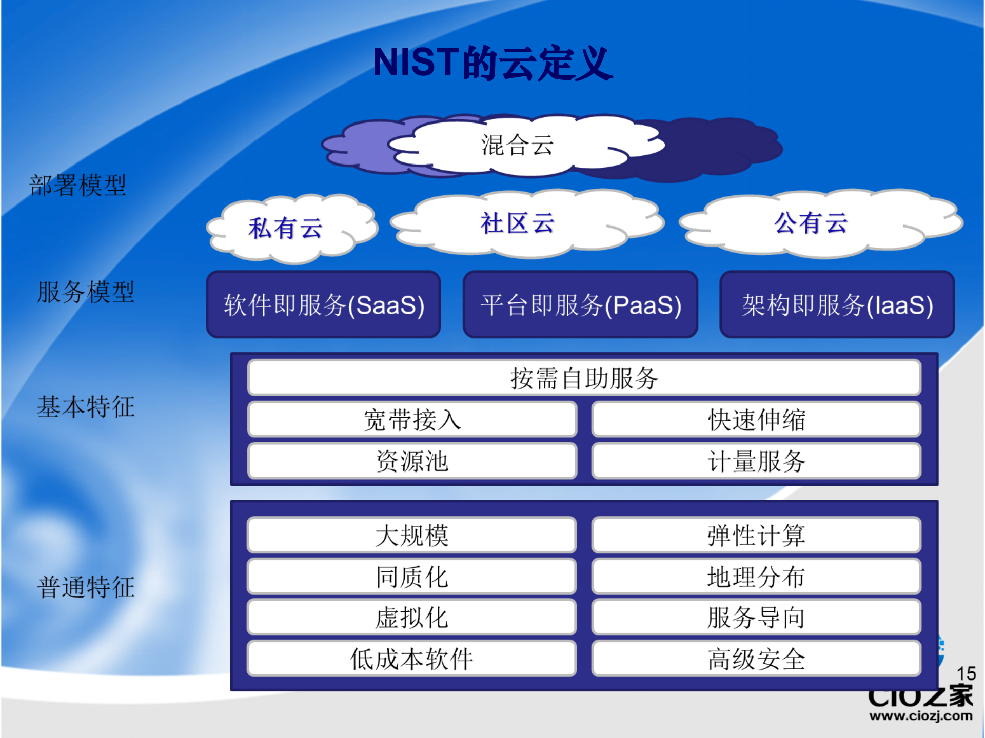 云计算安全_ITIL之家(www.itilzj.com)_.PPTX 第5页