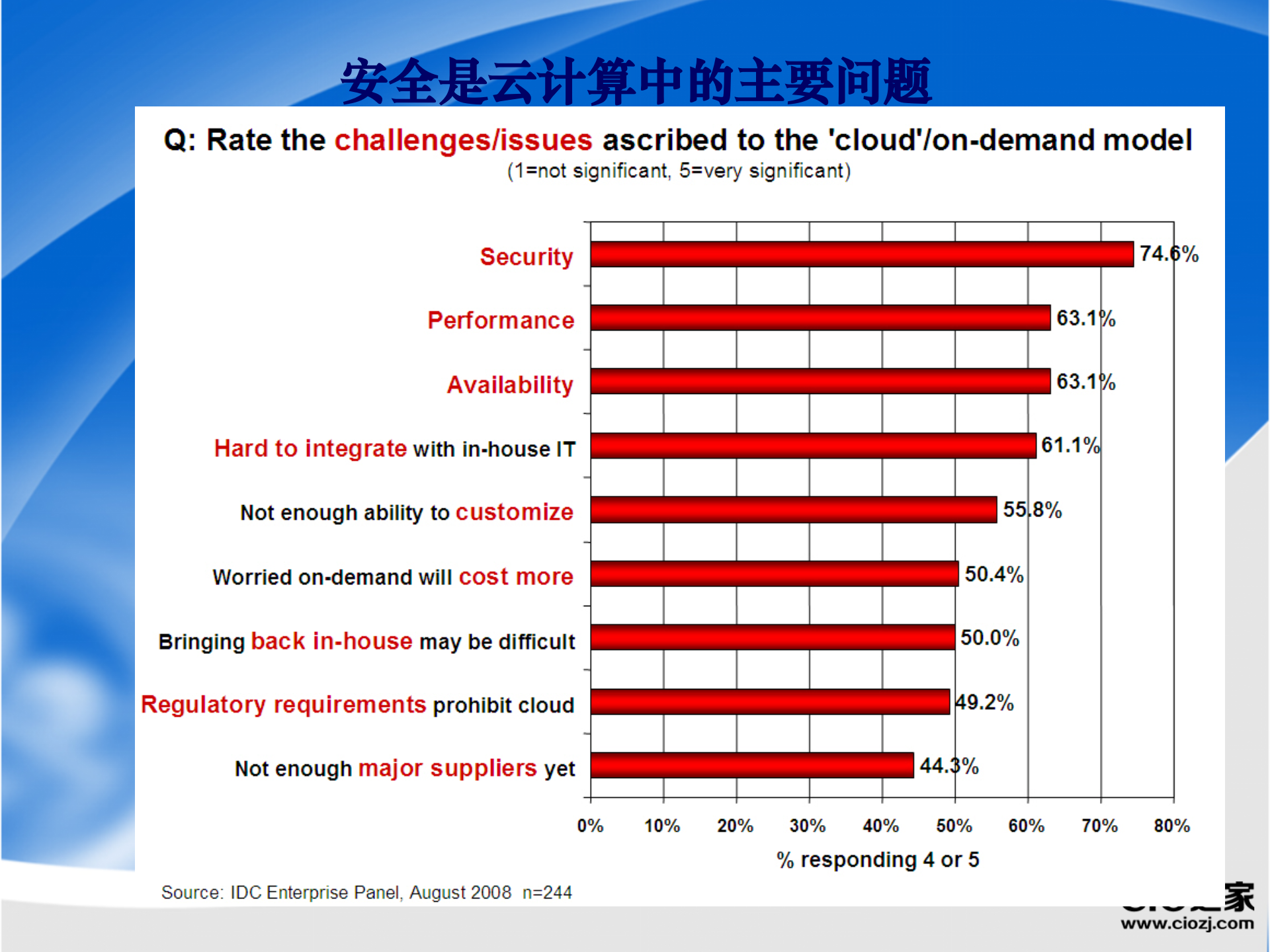 云计算安全_ITIL之家(www.itilzj.com)_.PPTX 第7页