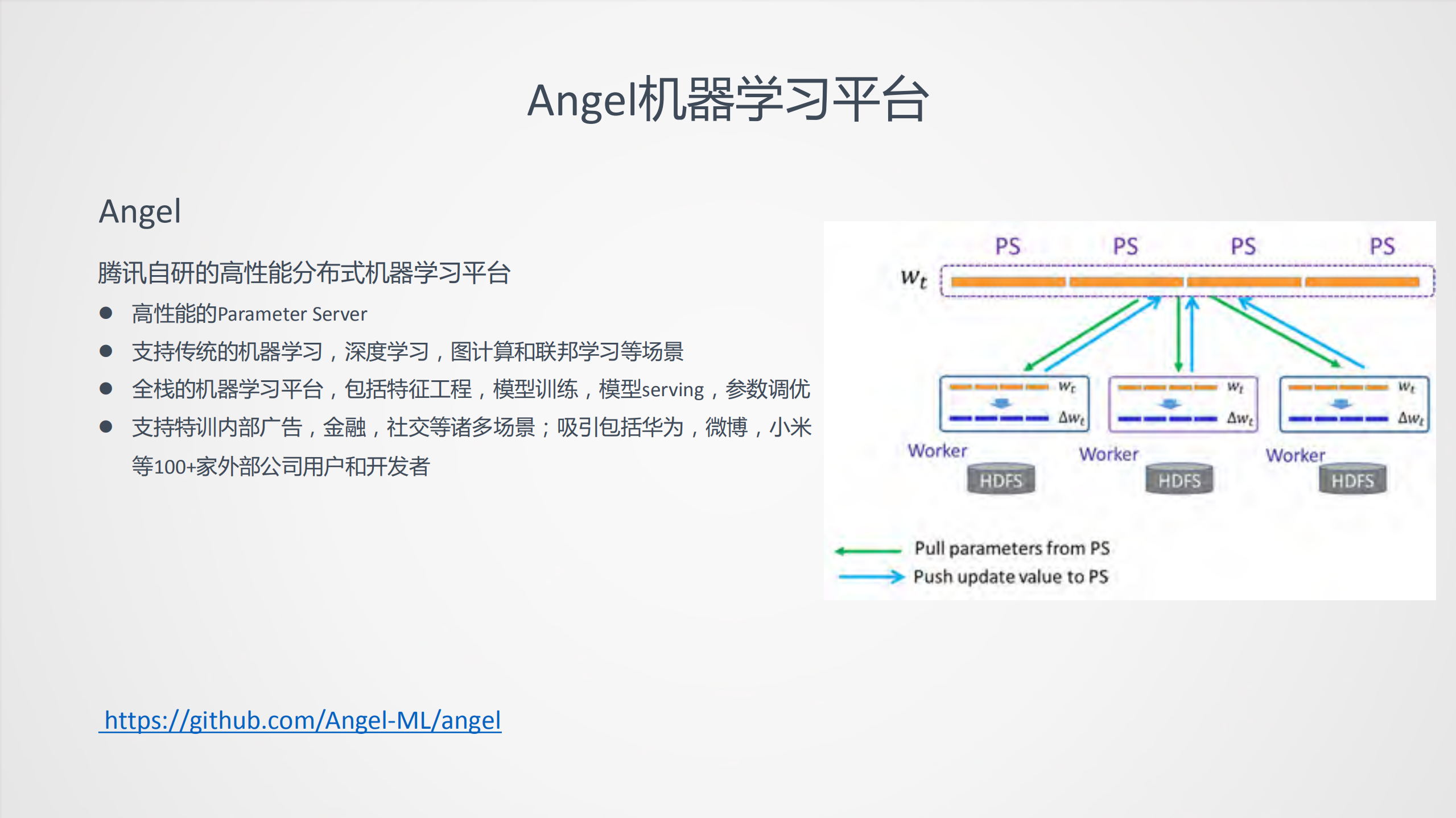 Angel深度学习在广告推荐训练优化中的实践_ITIL之家(www.itilzj.com)_.PDF 第4页
