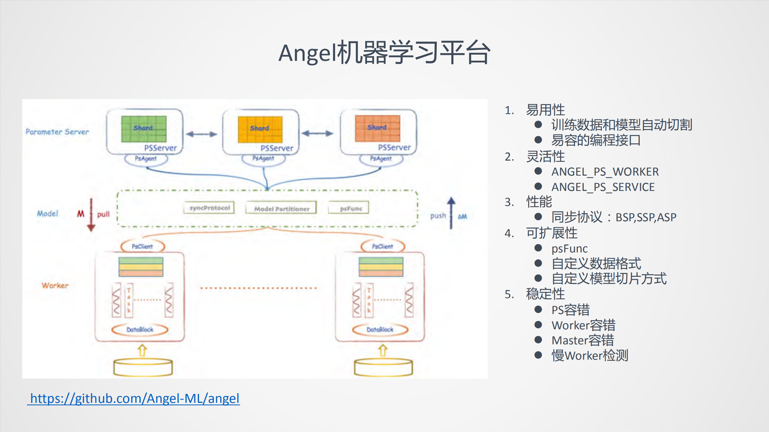 Angel深度学习在广告推荐训练优化中的实践_ITIL之家(www.itilzj.com)_.PDF 第5页