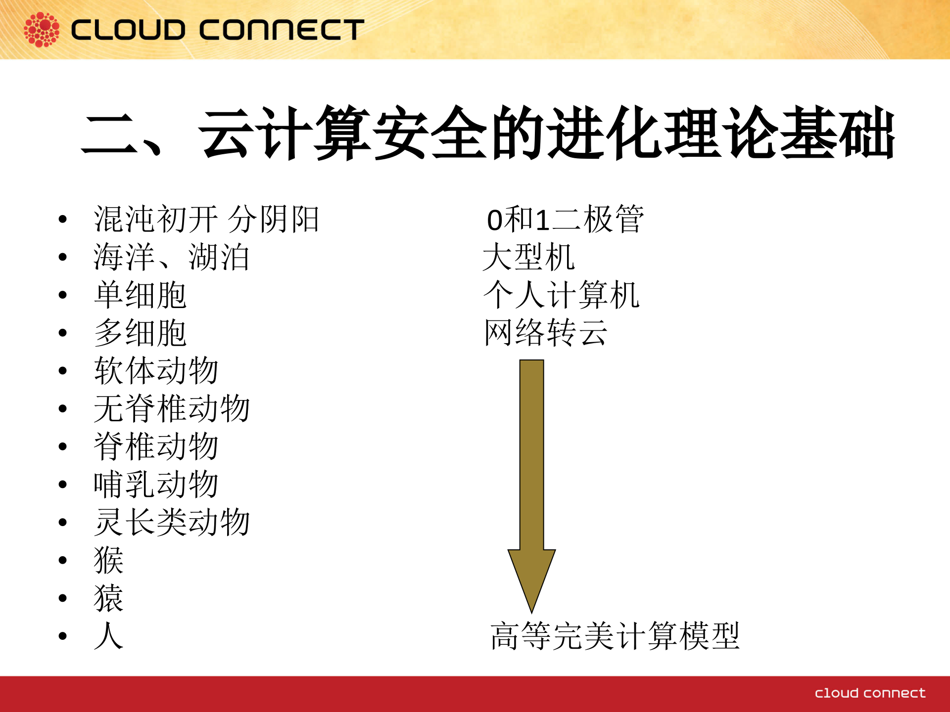 云计算安全构架模型_ITIL之家(www.itilzj.com)_.PPTX 第9页