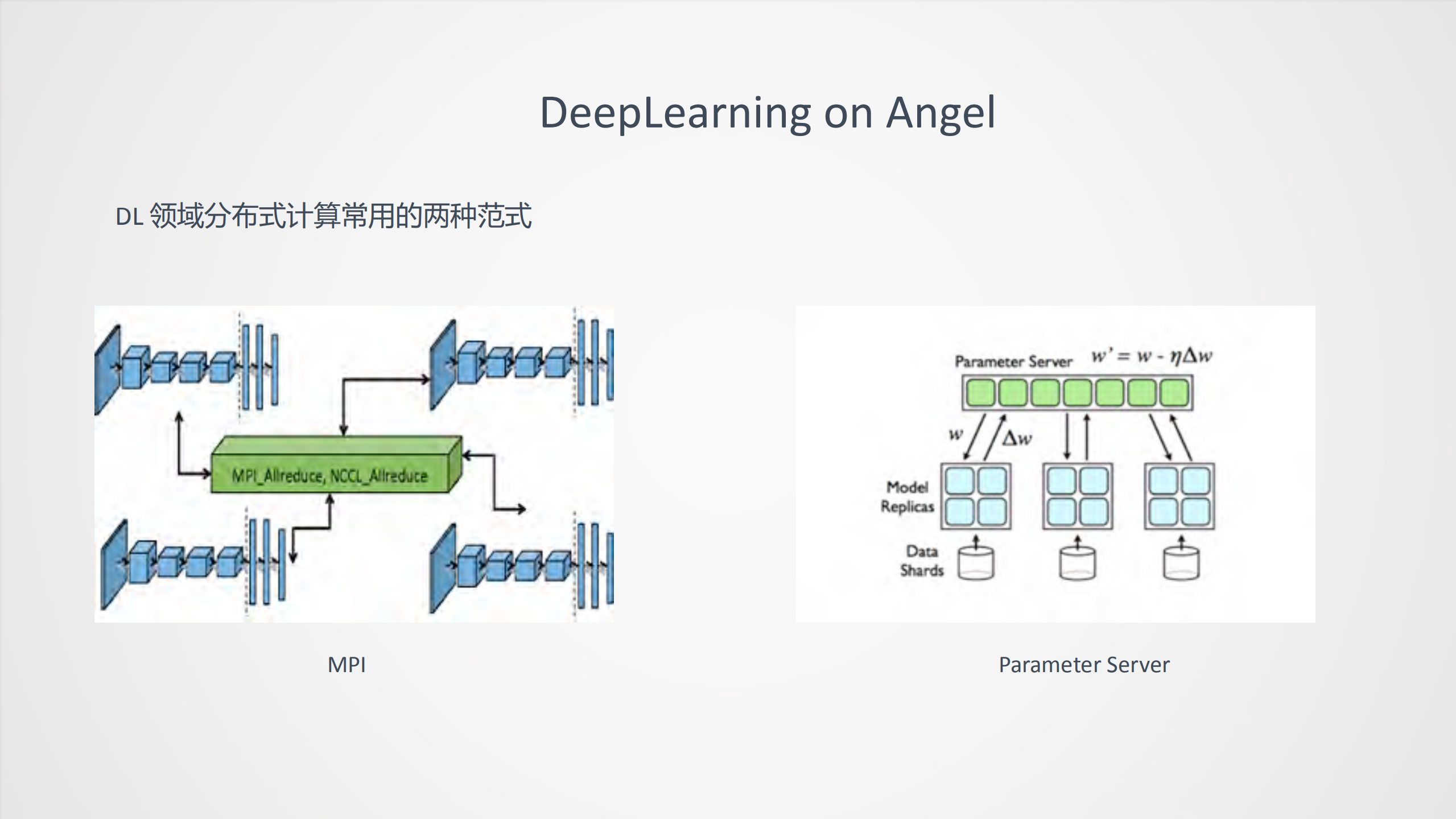Angel深度学习在广告推荐训练优化中的实践_ITIL之家(www.itilzj.com)_.PDF 第8页