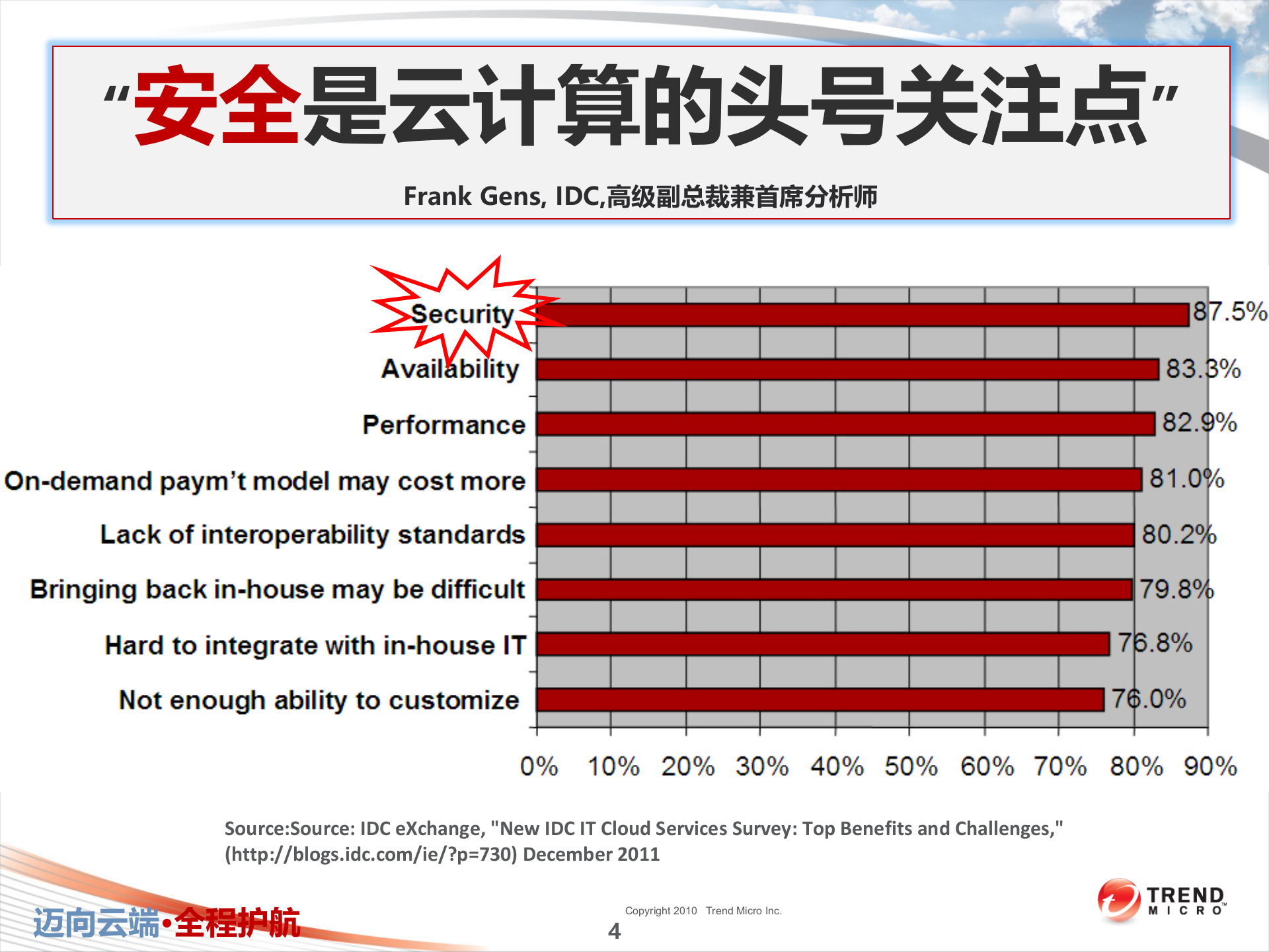 云计算安全技术交流汇报_ITIL之家(www.itilzj.com)_.PPTX 第4页