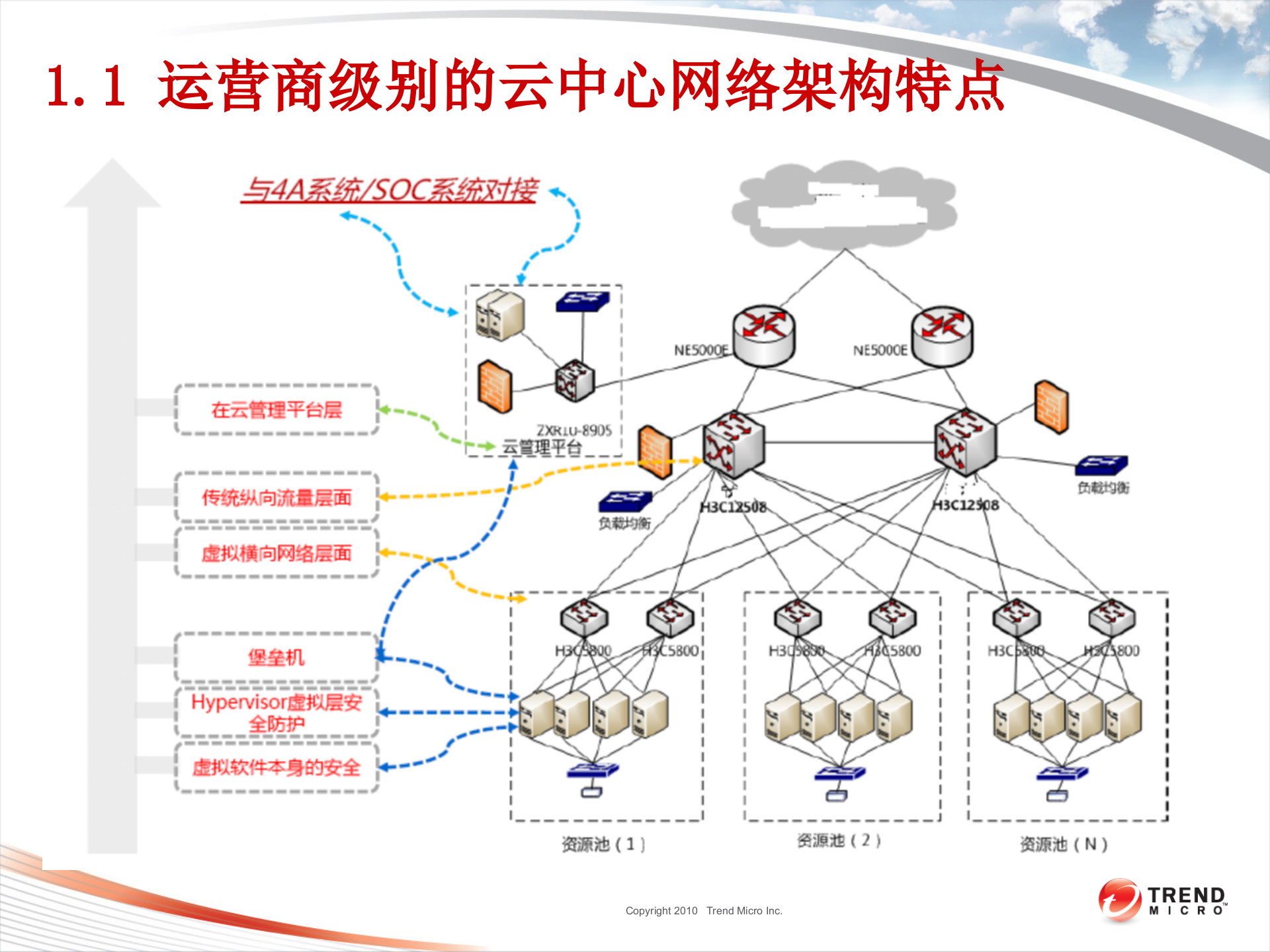 云计算安全技术交流汇报_ITIL之家(www.itilzj.com)_.PPTX 第8页