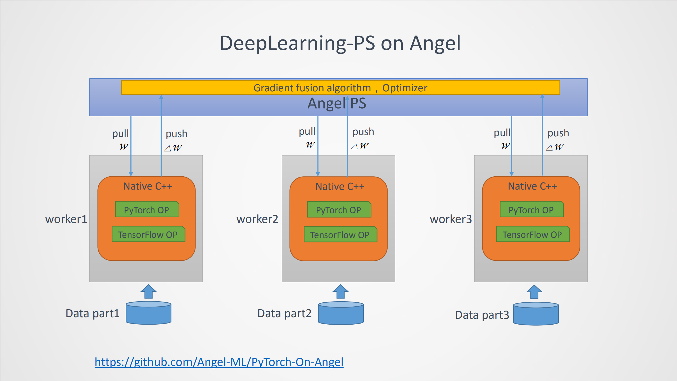 Angel深度学习在广告推荐训练优化中的实践_ITIL之家(www.itilzj.com)_.PDF 第9页