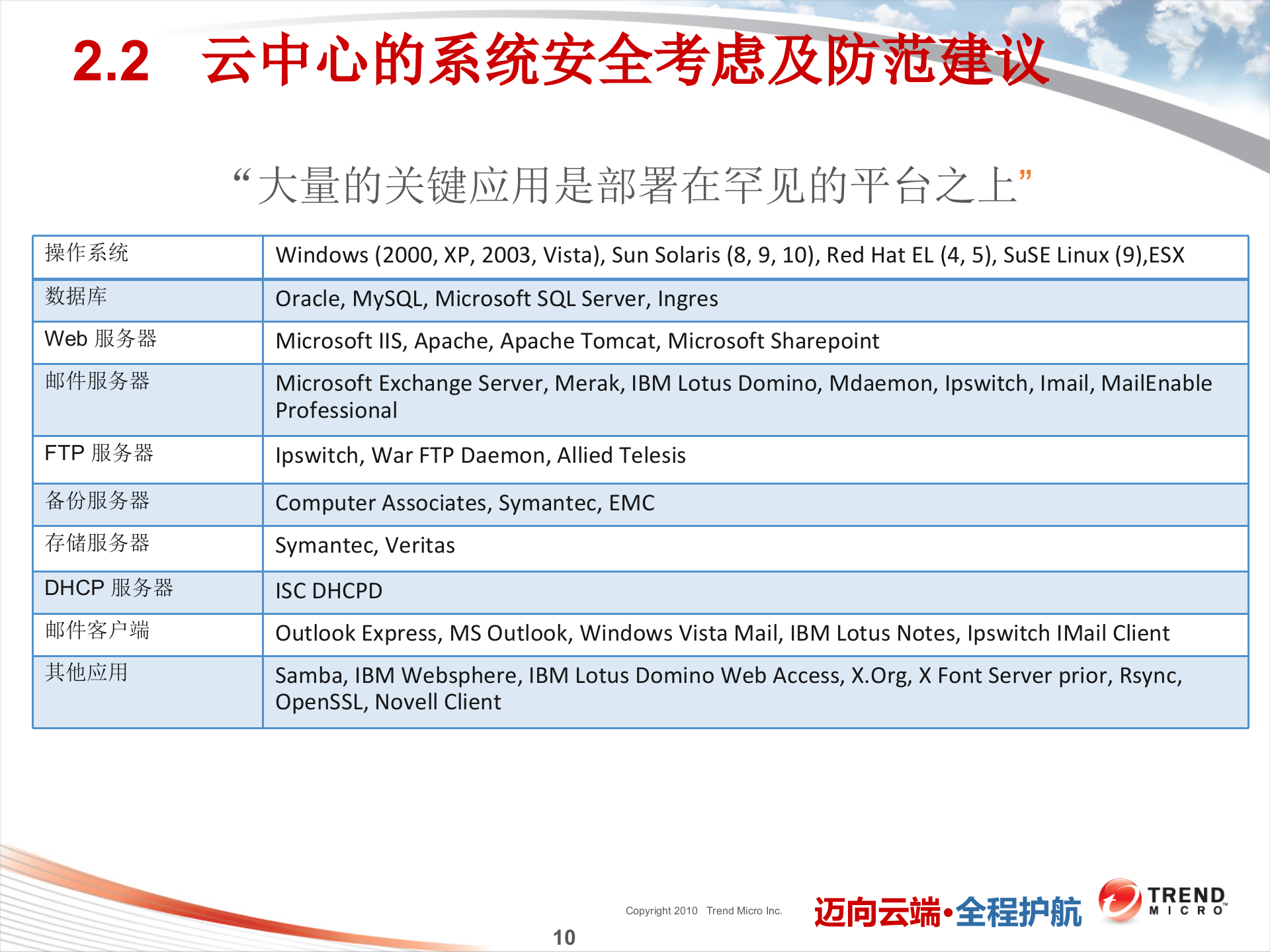 云计算安全技术交流汇报_ITIL之家(www.itilzj.com)_.PPTX 第10页