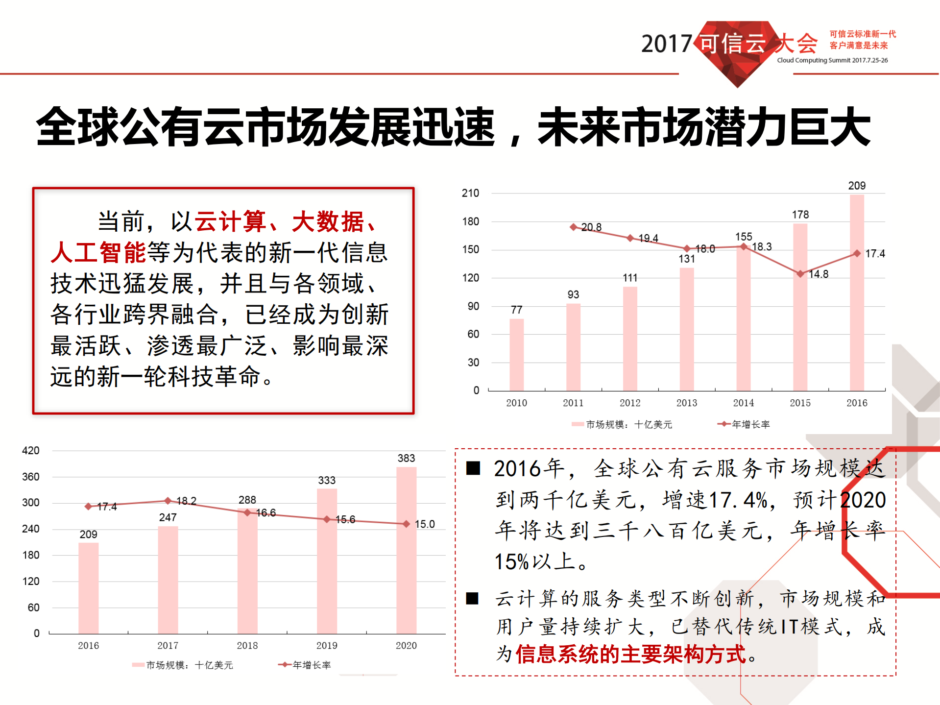 云计算的数据安全能力构建_ITIL之家(www.itilzj.com)_.PDF 第2页