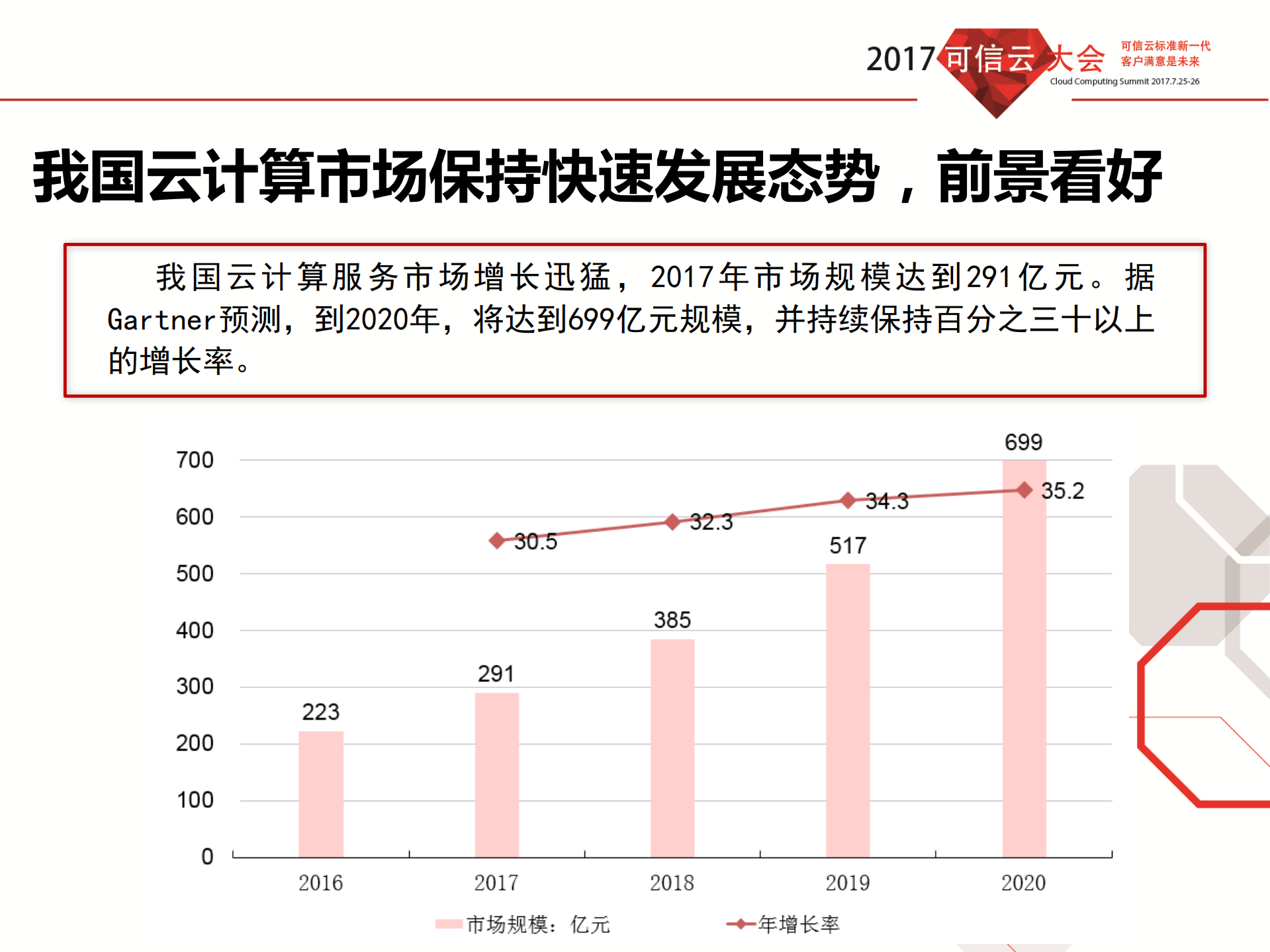 云计算的数据安全能力构建_ITIL之家(www.itilzj.com)_.PDF 第3页