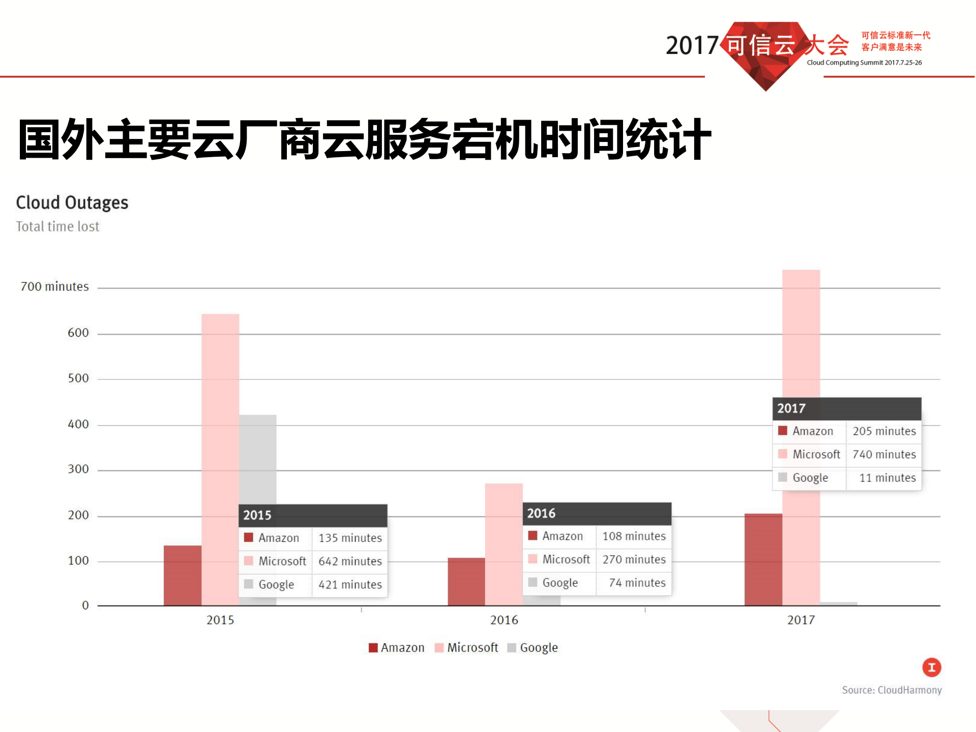 云计算的数据安全能力构建_ITIL之家(www.itilzj.com)_.PDF 第5页