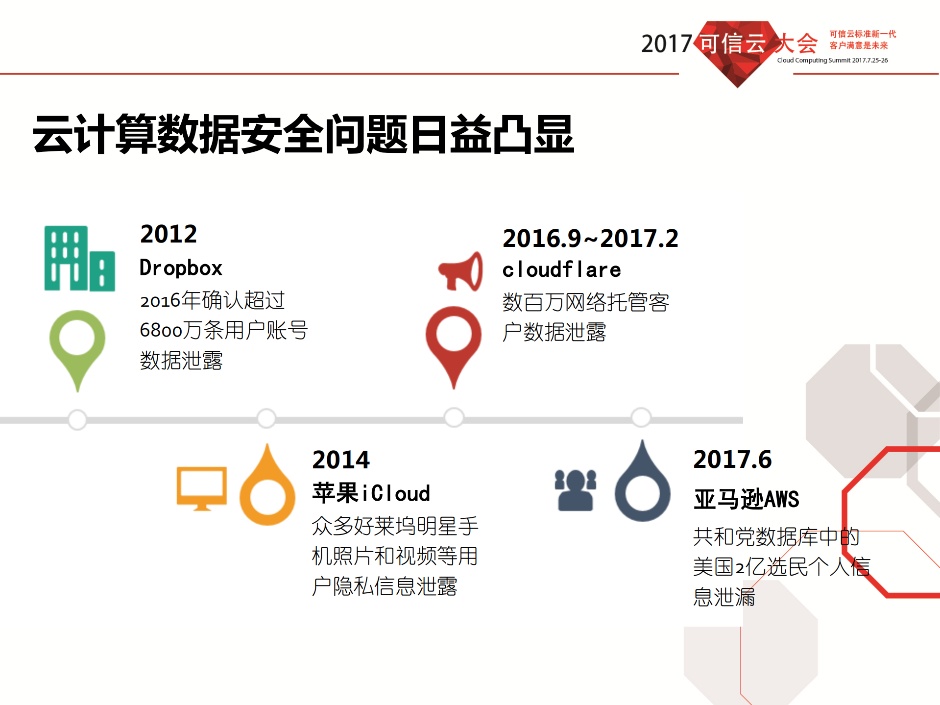 云计算的数据安全能力构建_ITIL之家(www.itilzj.com)_.PDF 第6页