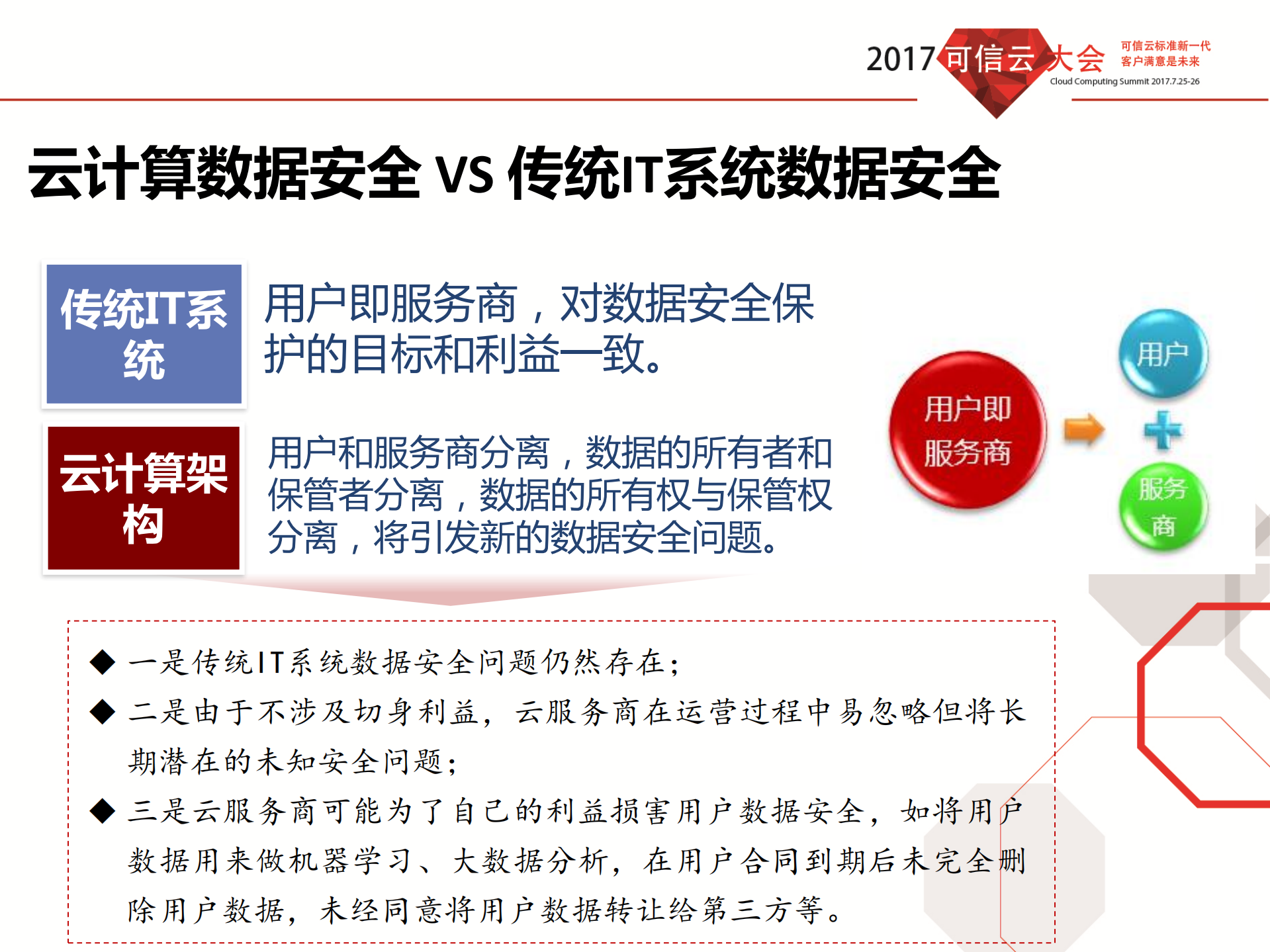 云计算的数据安全能力构建_ITIL之家(www.itilzj.com)_.PDF 第7页