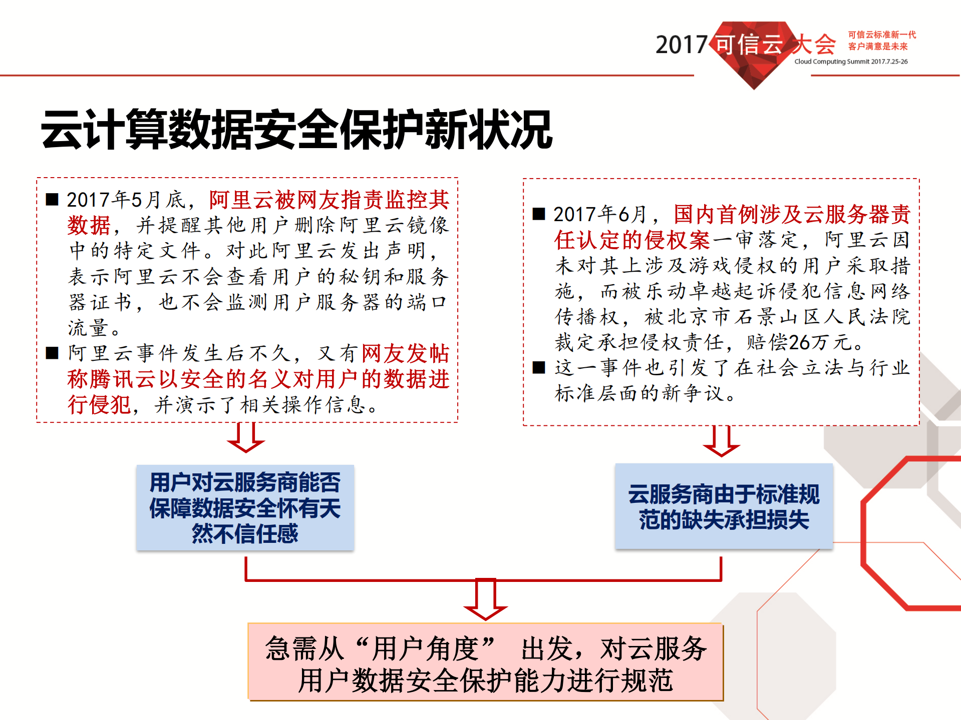 云计算的数据安全能力构建_ITIL之家(www.itilzj.com)_.PDF 第8页