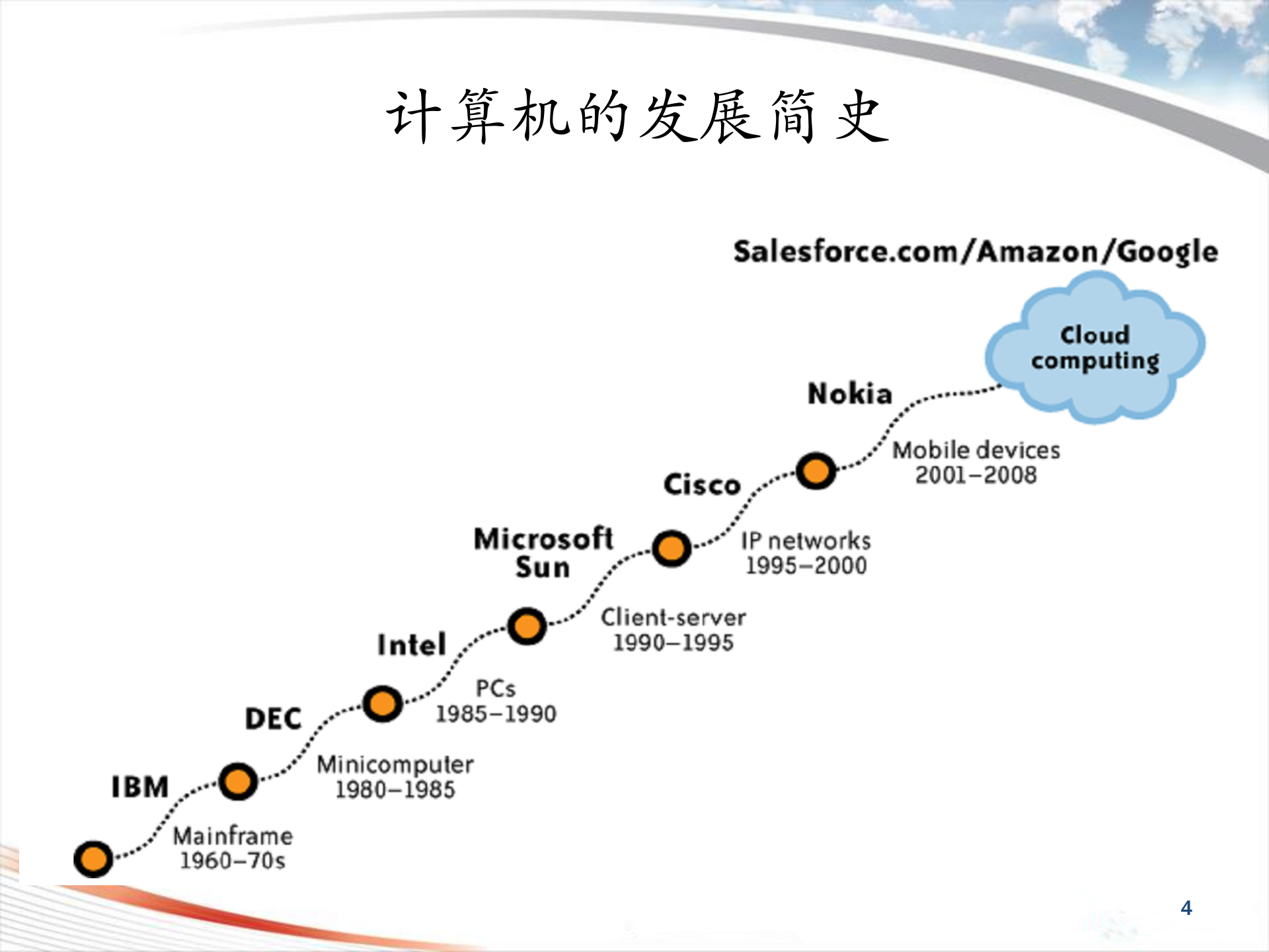 云计算及其安全技术_ITIL之家(www.itilzj.com)_.PPTX 第4页