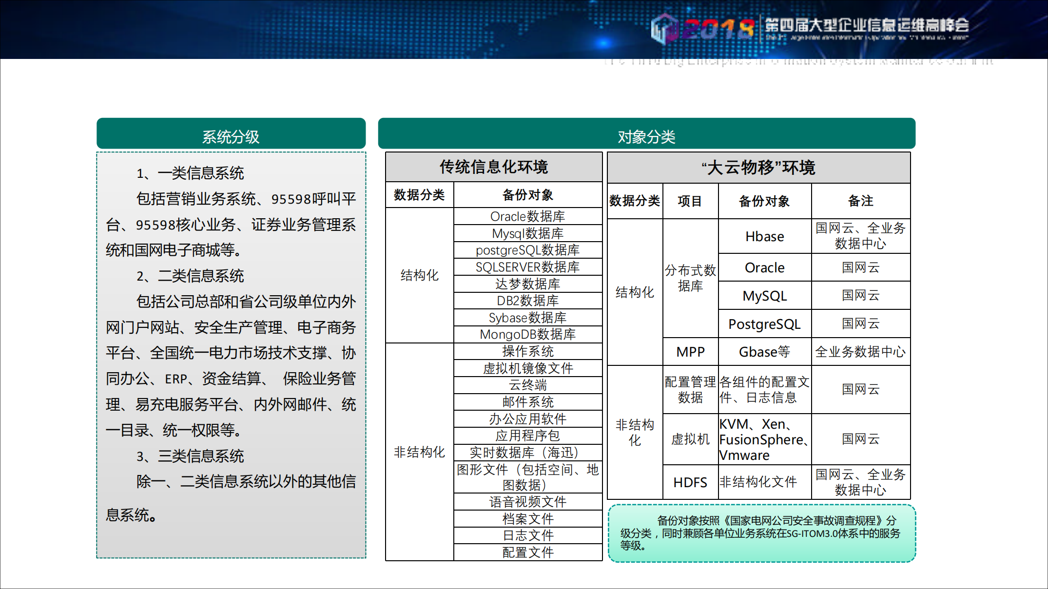 云计算时代精准智能保障数据安全_ITIL之家(www.itilzj.com)_.PDF 第6页
