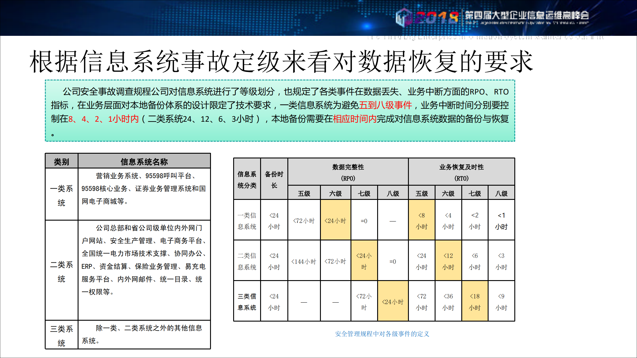 云计算时代精准智能保障数据安全_ITIL之家(www.itilzj.com)_.PDF 第7页
