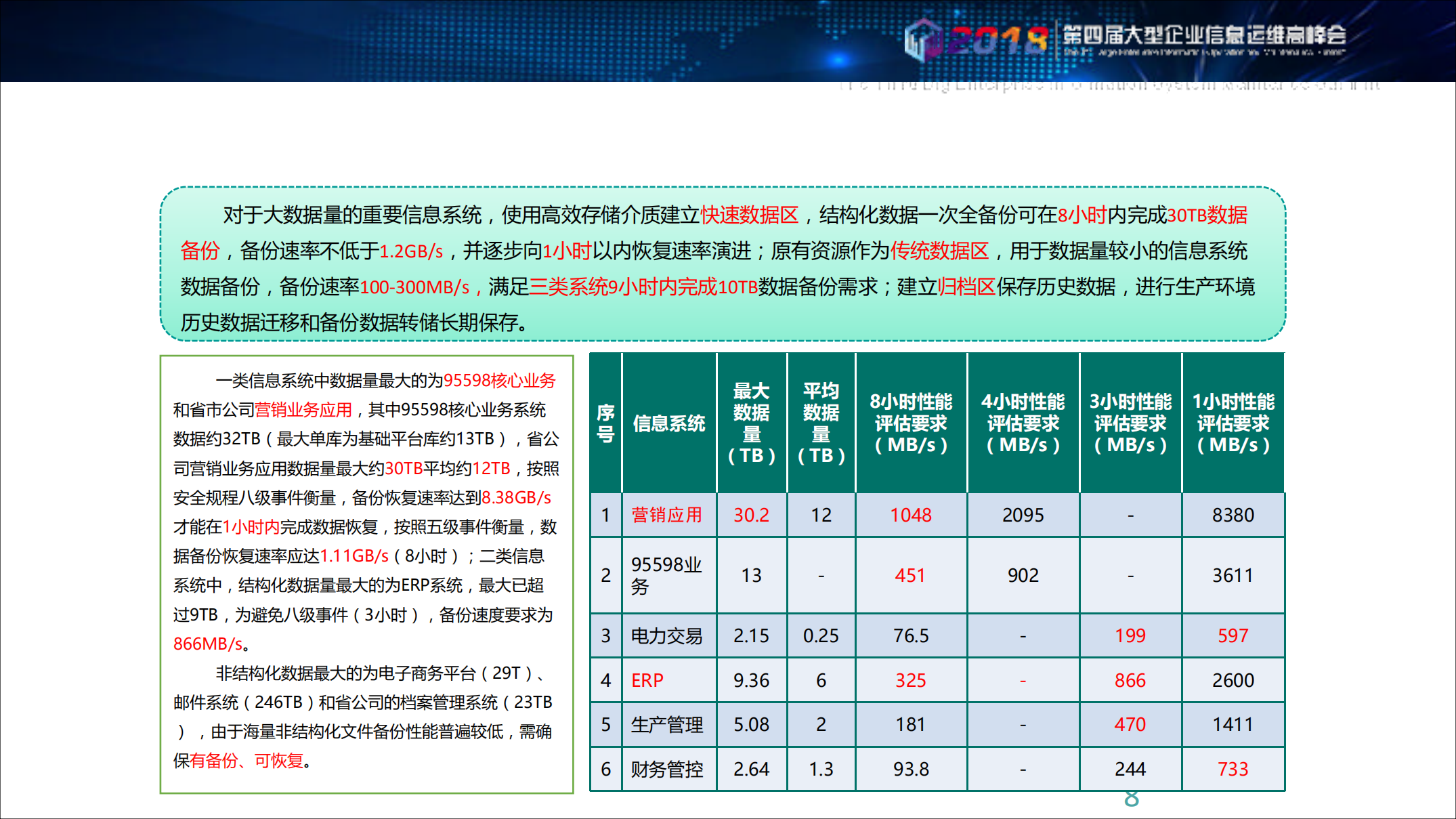 云计算时代精准智能保障数据安全_ITIL之家(www.itilzj.com)_.PDF 第8页