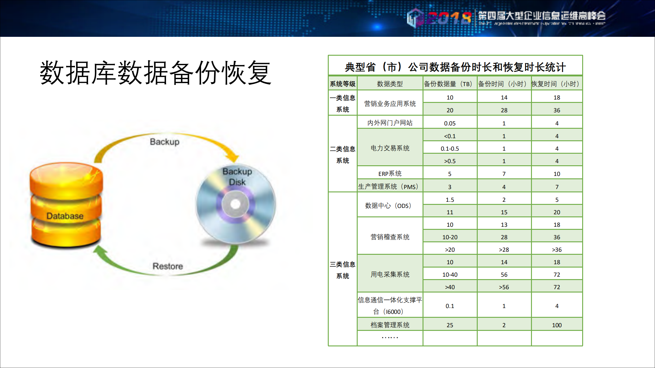 云计算时代精准智能保障数据安全_ITIL之家(www.itilzj.com)_.PDF 第10页