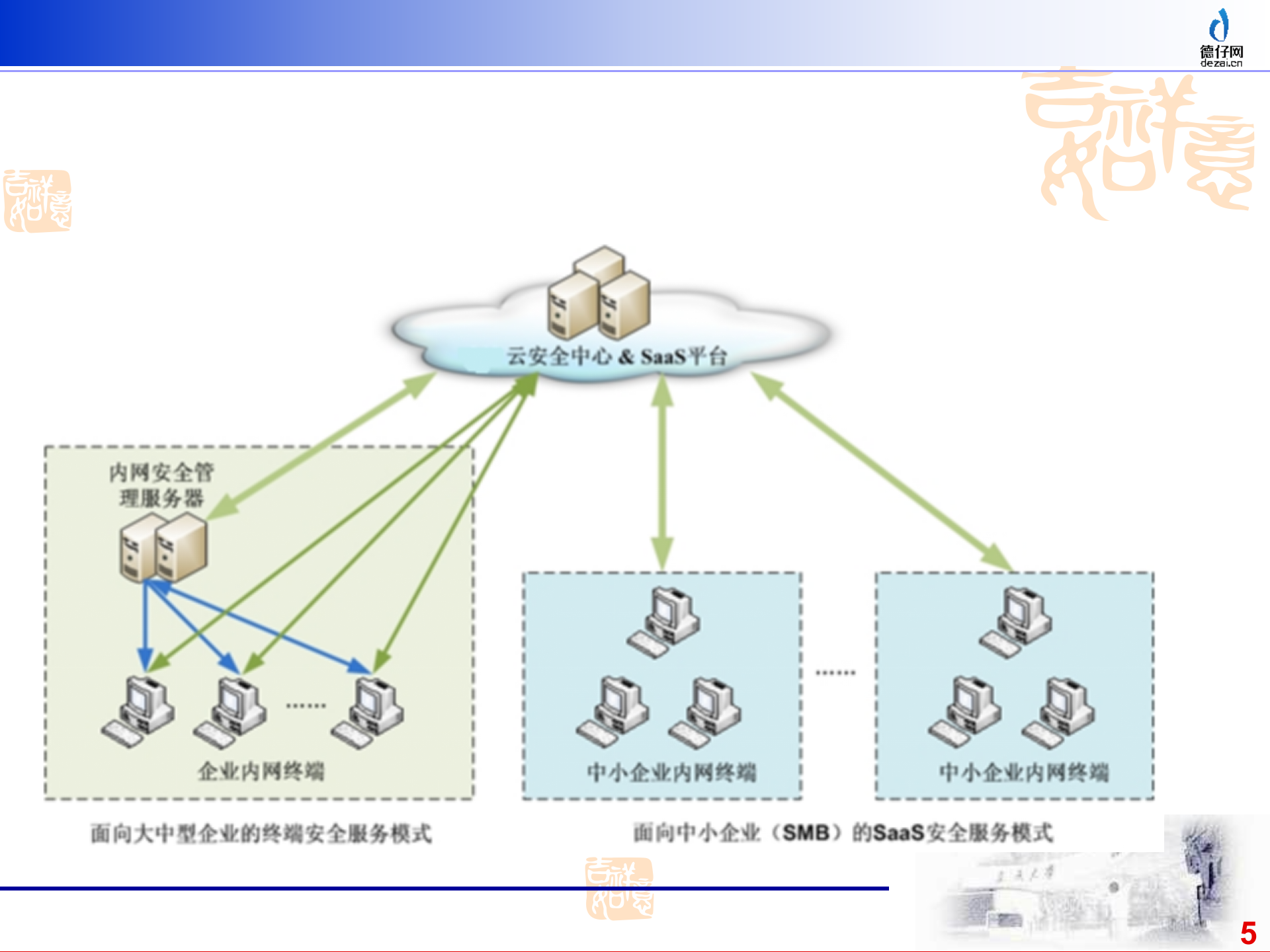 云计算系统中的安全问题_ITIL之家(www.itilzj.com)_.PPTX 第5页