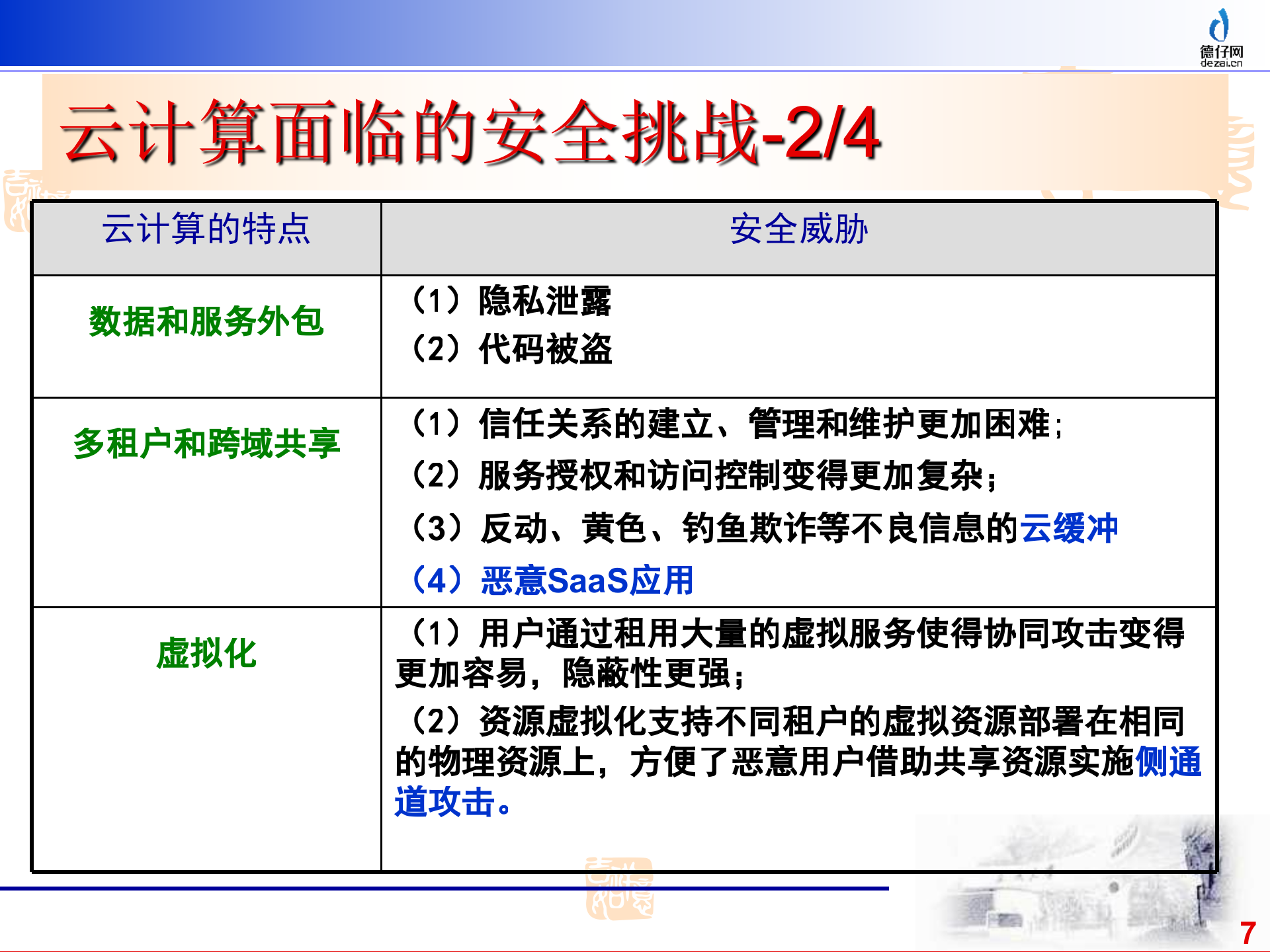 云计算系统中的安全问题_ITIL之家(www.itilzj.com)_.PPTX 第7页