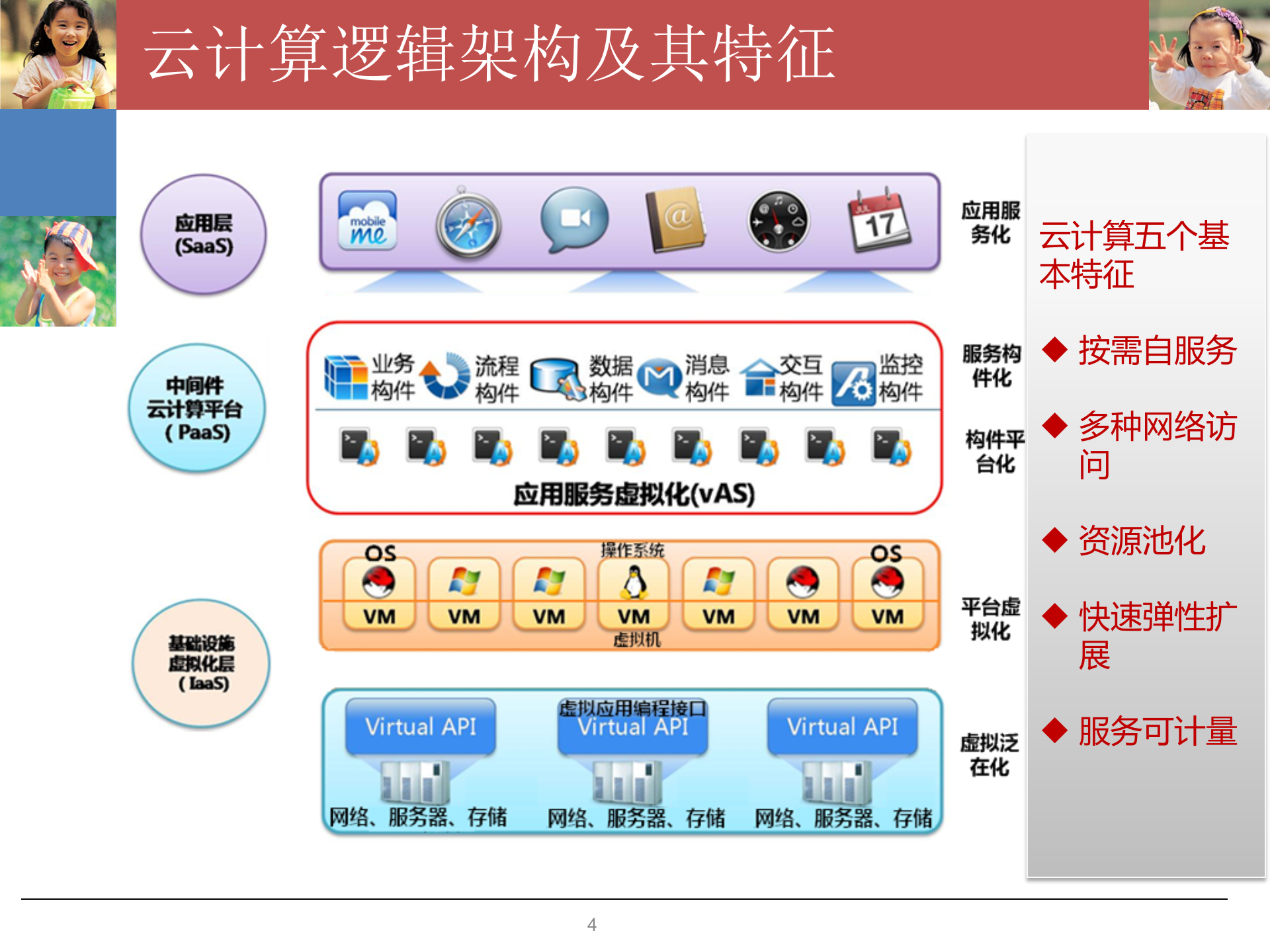 云计算下的安全探讨_ITIL之家(www.itilzj.com)_.PPTX 第4页