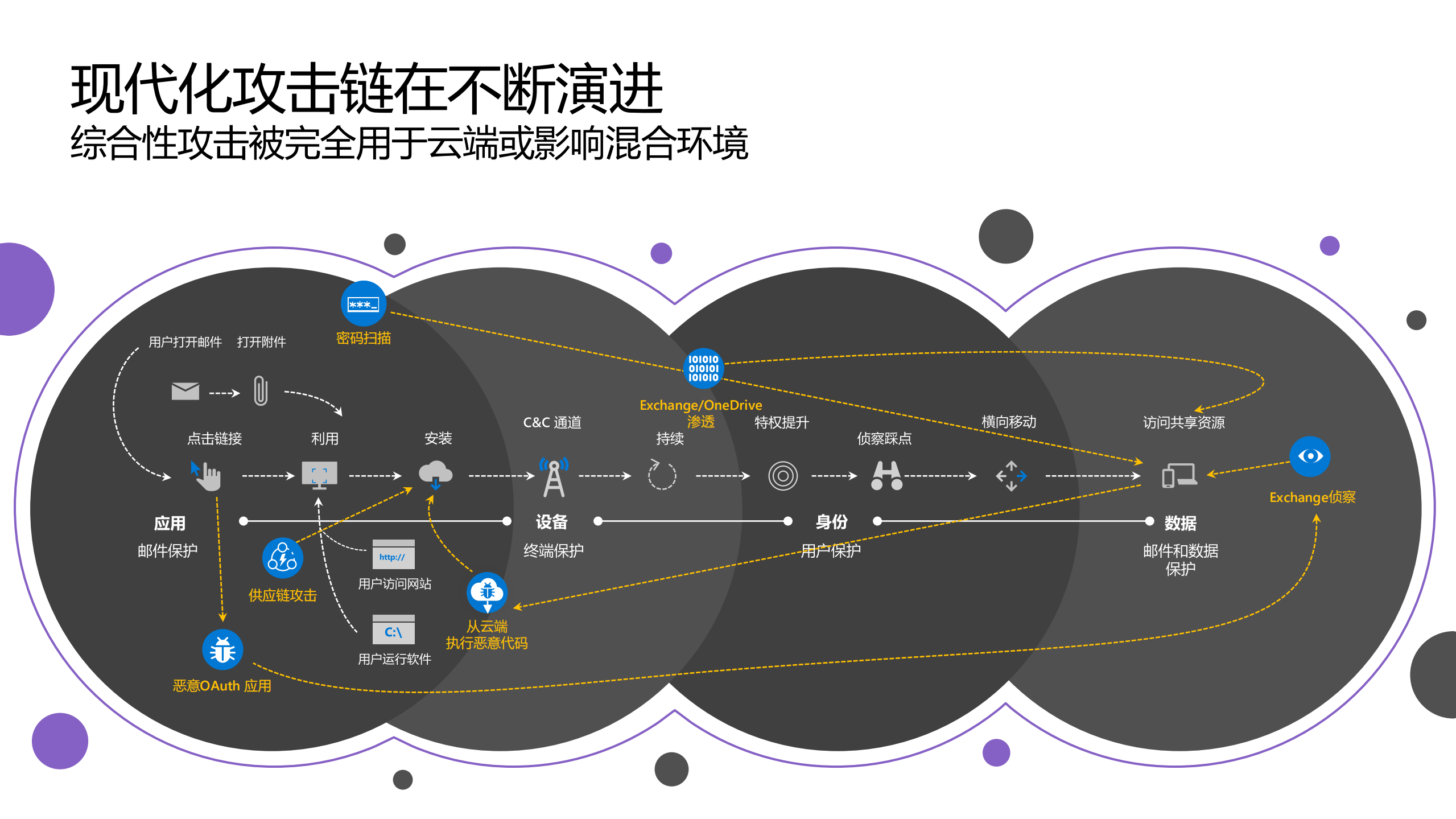 云平台的安全响应机制_ITIL之家(www.itilzj.com)_.PDF 第5页