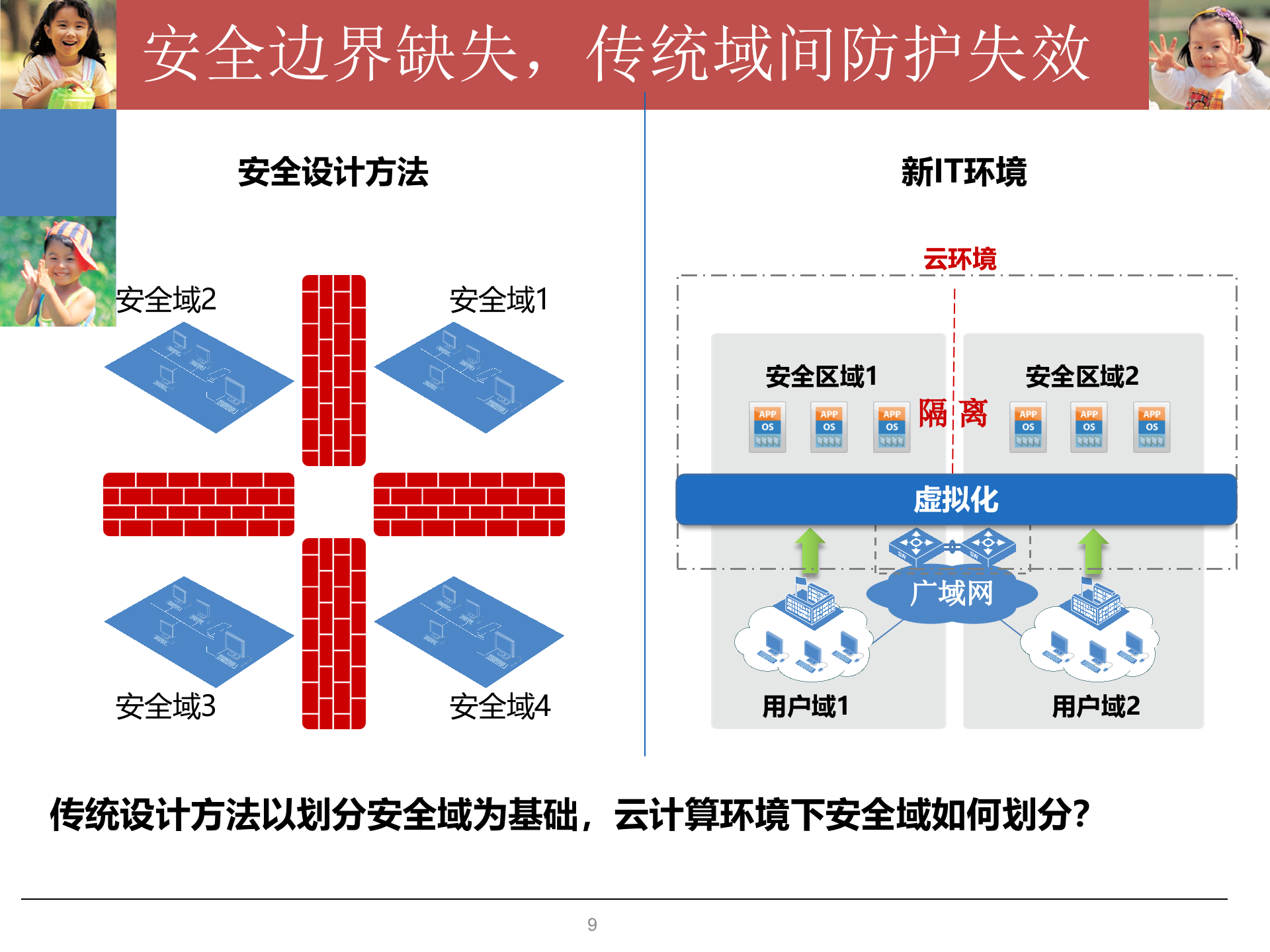云计算下的安全探讨_ITIL之家(www.itilzj.com)_.PPTX 第9页