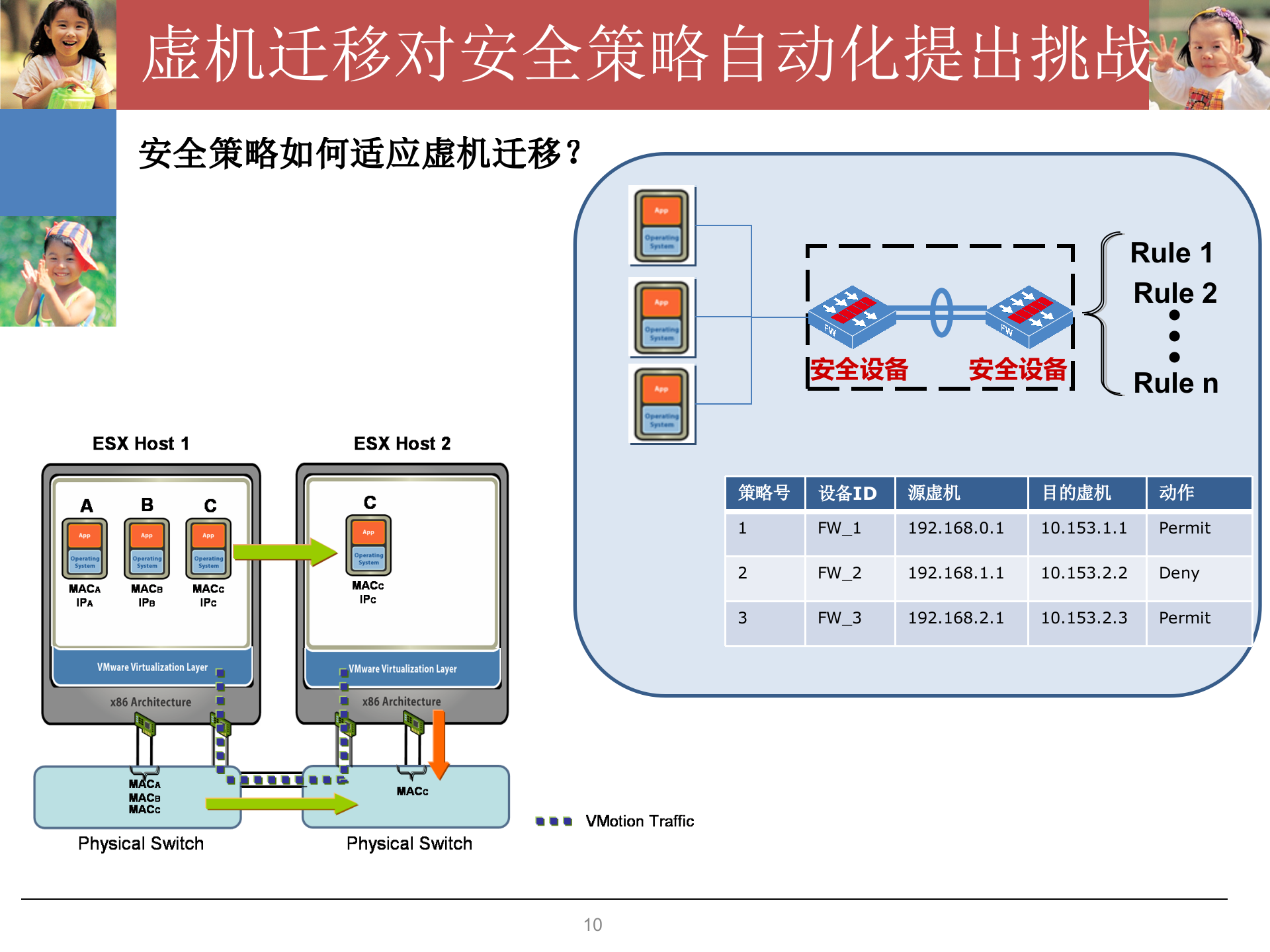 云计算下的安全探讨_ITIL之家(www.itilzj.com)_.PPTX 第10页