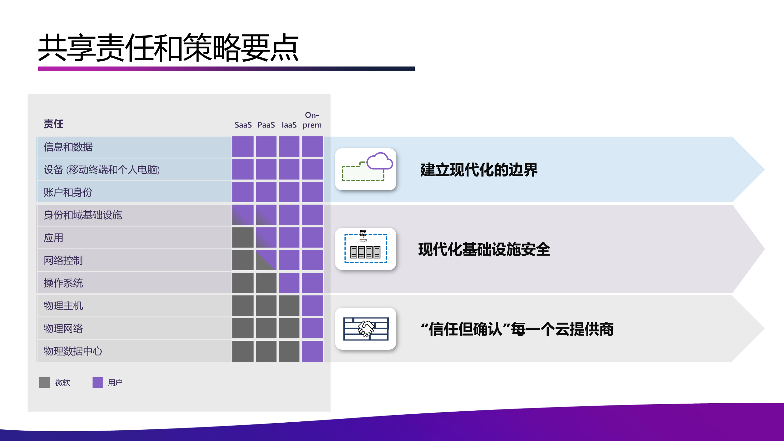 云平台的安全响应机制_ITIL之家(www.itilzj.com)_.PDF 第6页